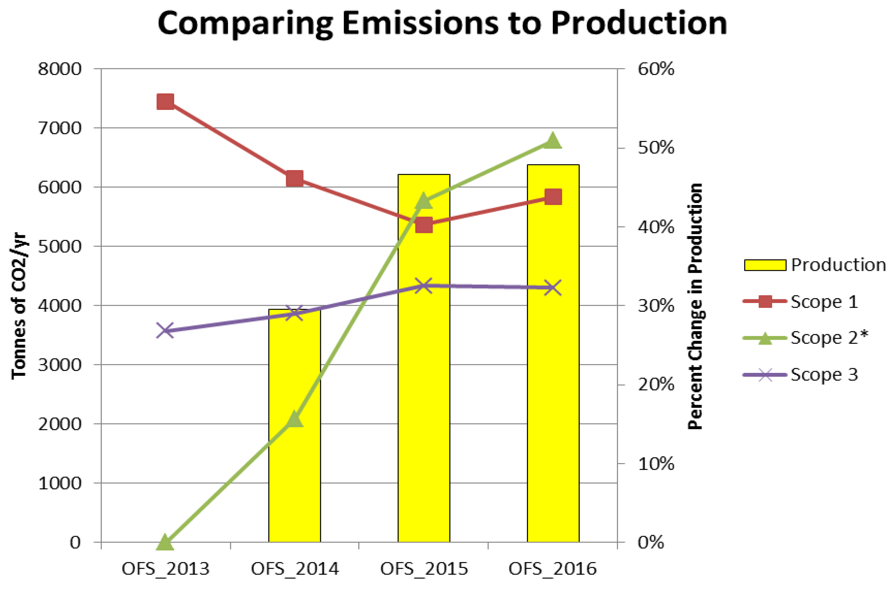 Sustainability 09 00865 g007 550