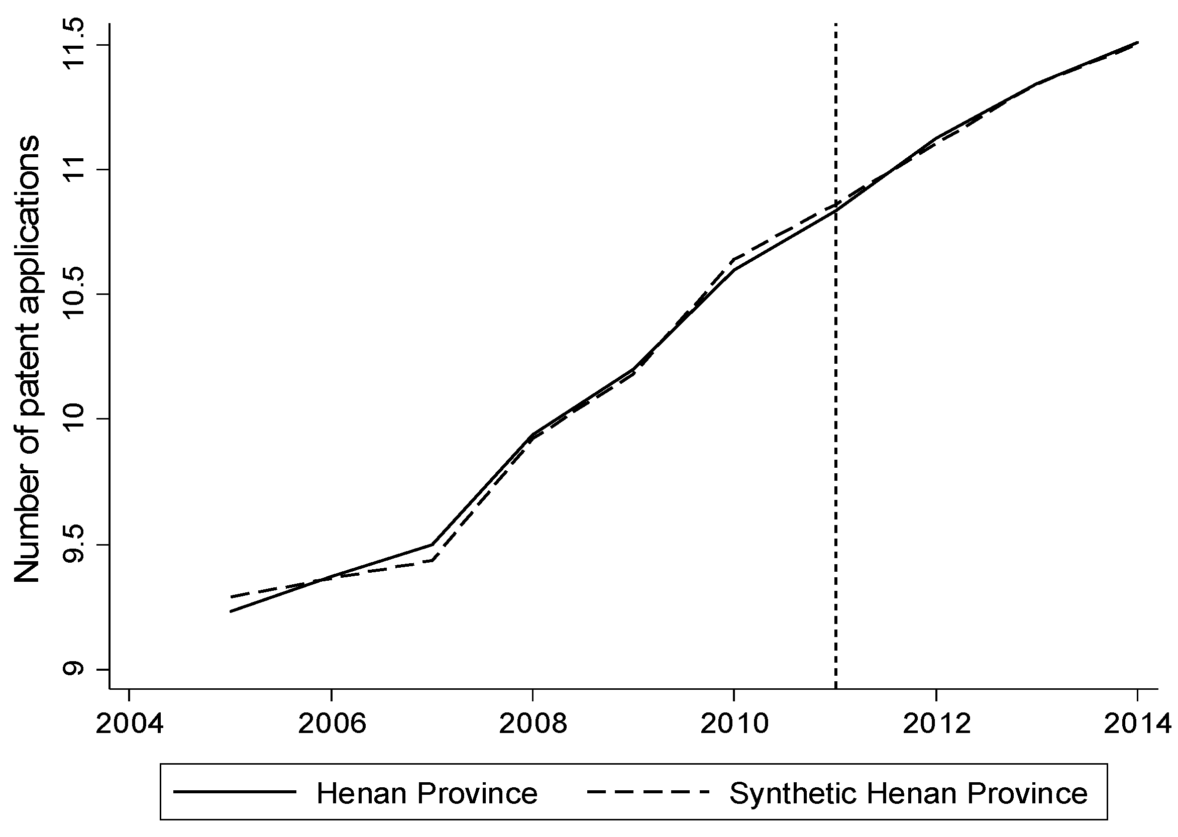 Sustainability 09 00872 g004 550