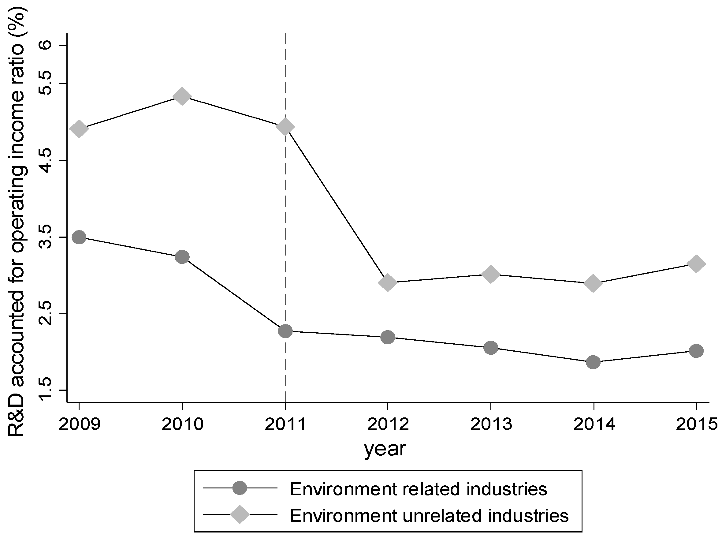 Sustainability 09 00872 g007 550