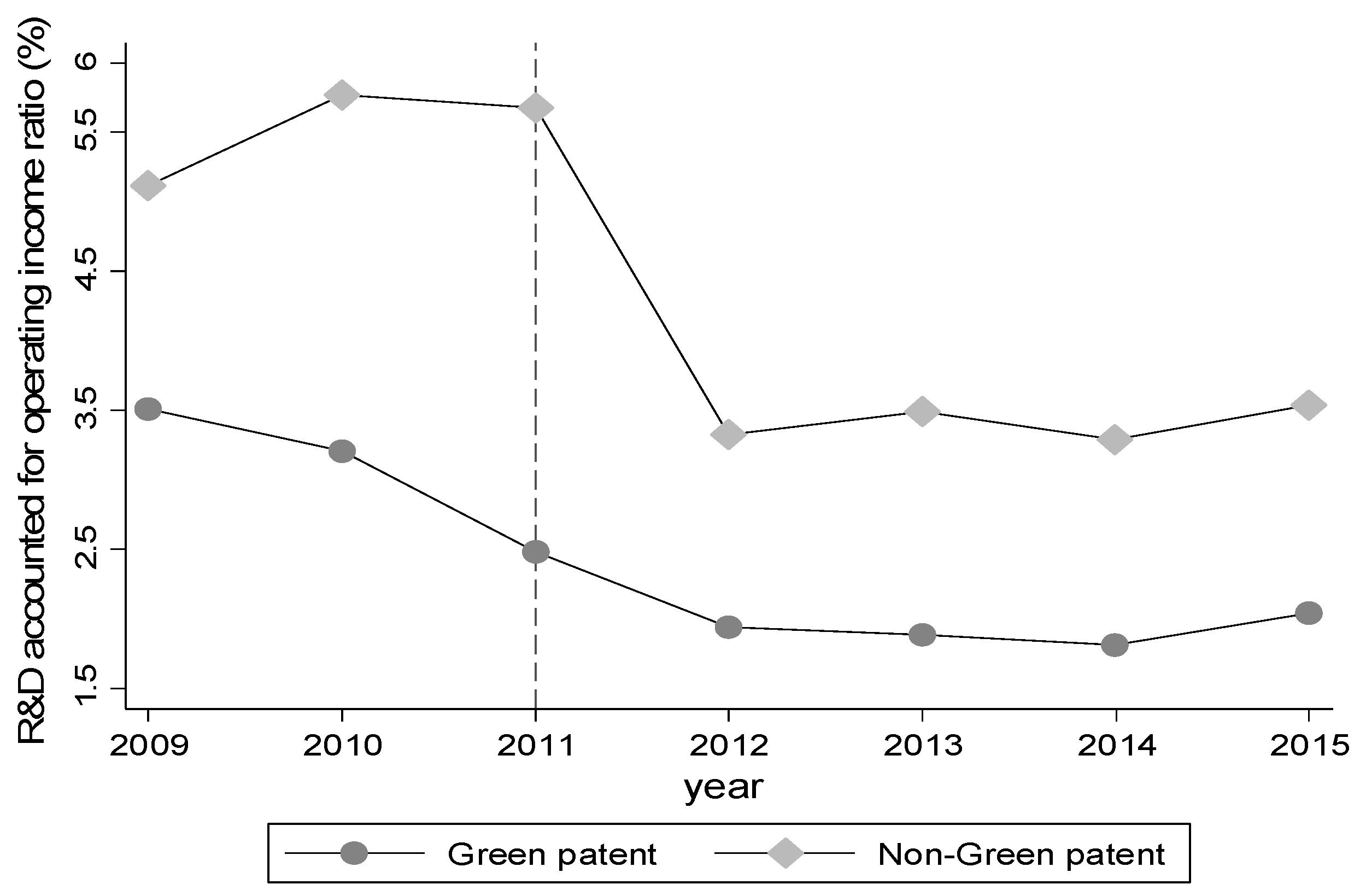 Sustainability 09 00872 g008 550