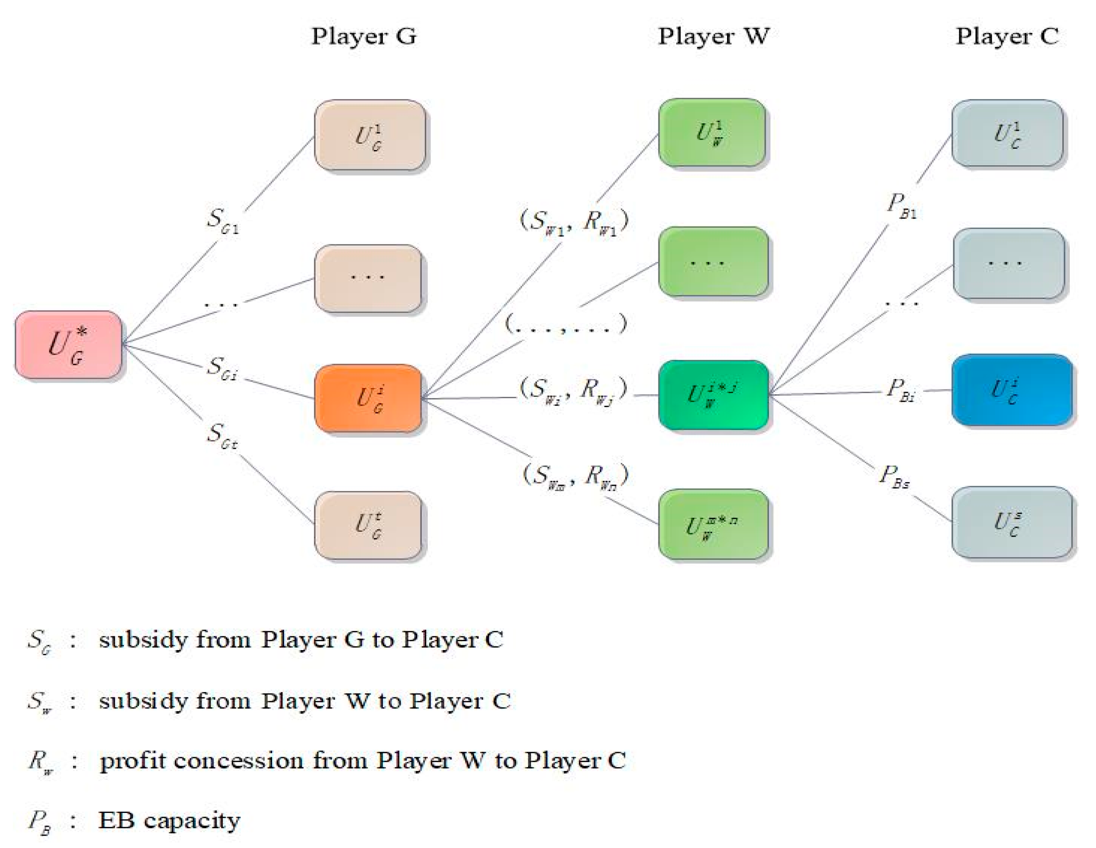 Sustainability 09 00874 g002 550