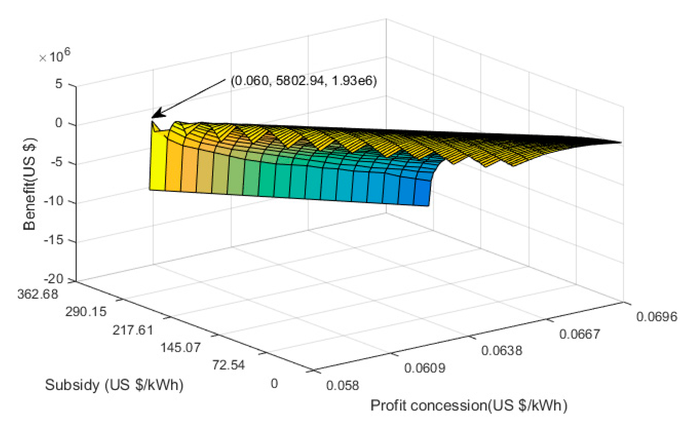 Sustainability 09 00874 g005 550