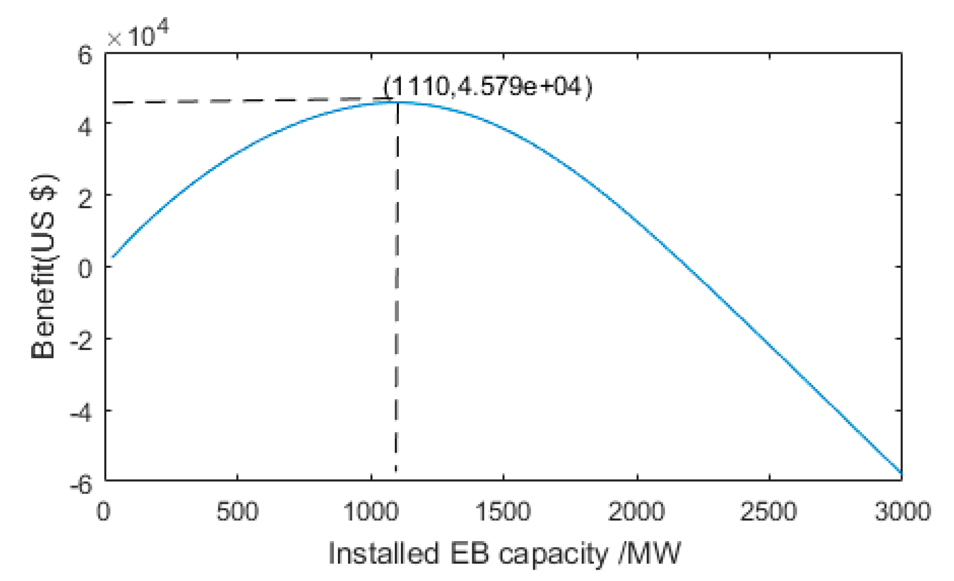 Sustainability 09 00874 g006 550