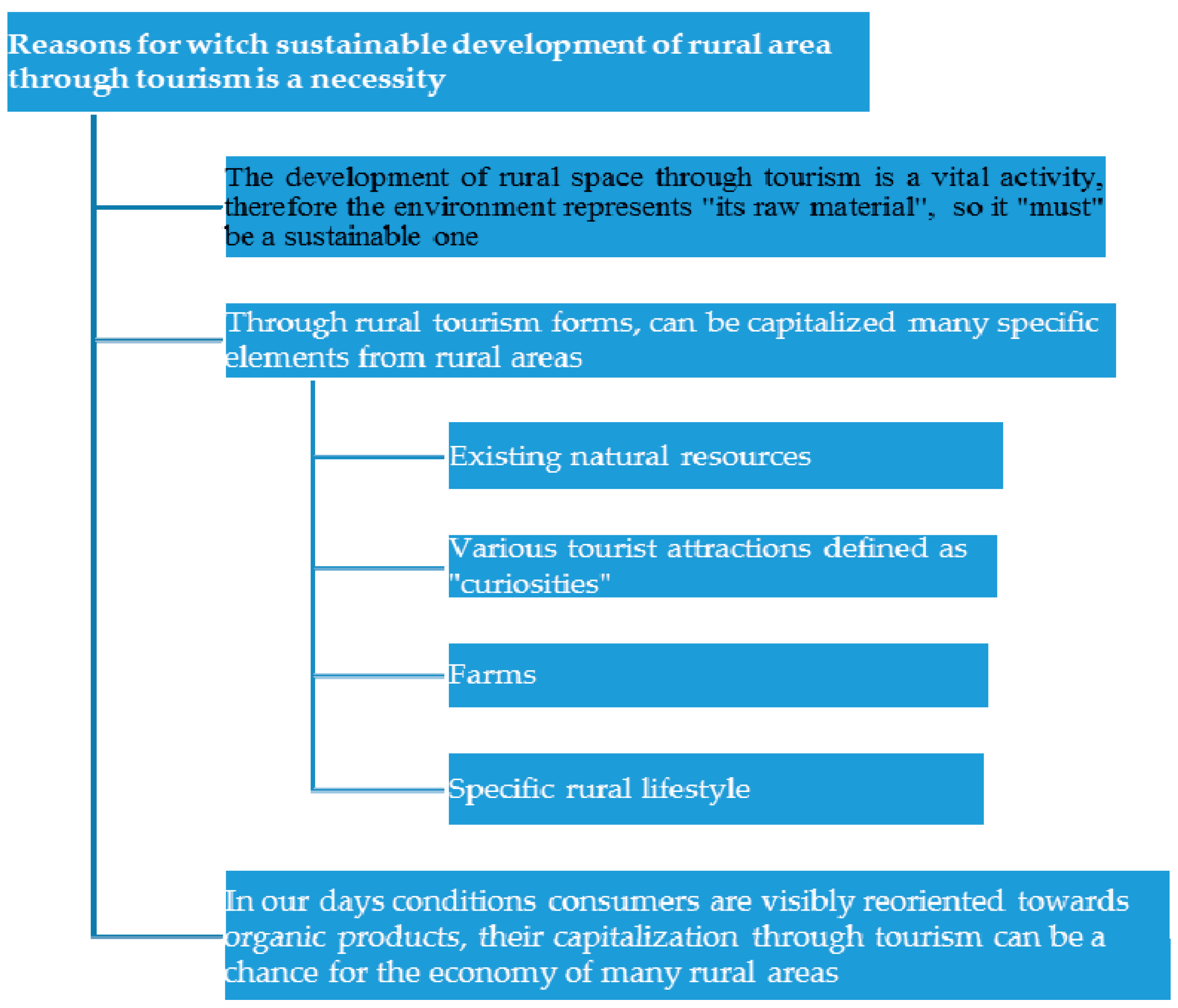Sustainability 09 00875 g002
