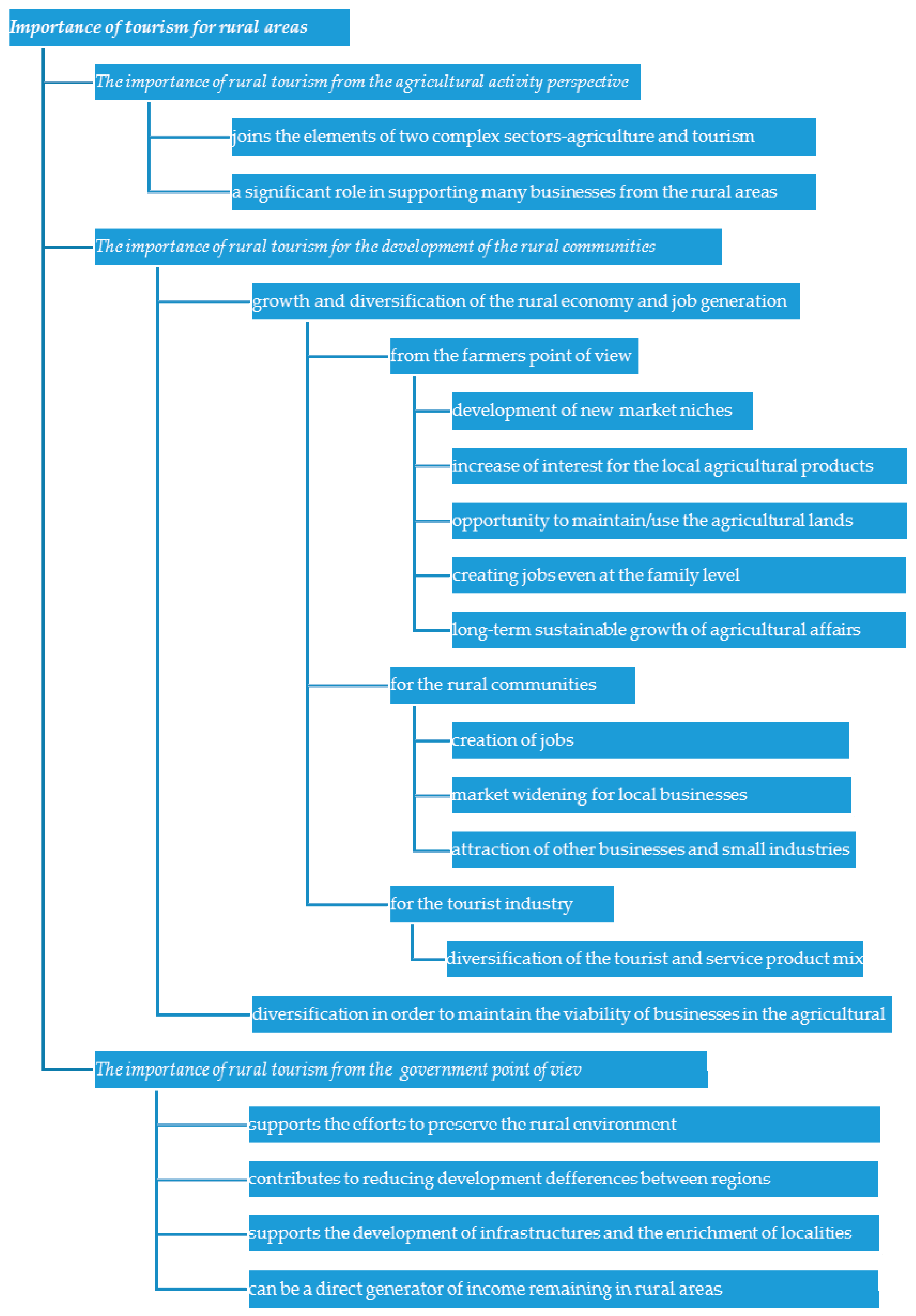 Sustainability 09 00875 g003
