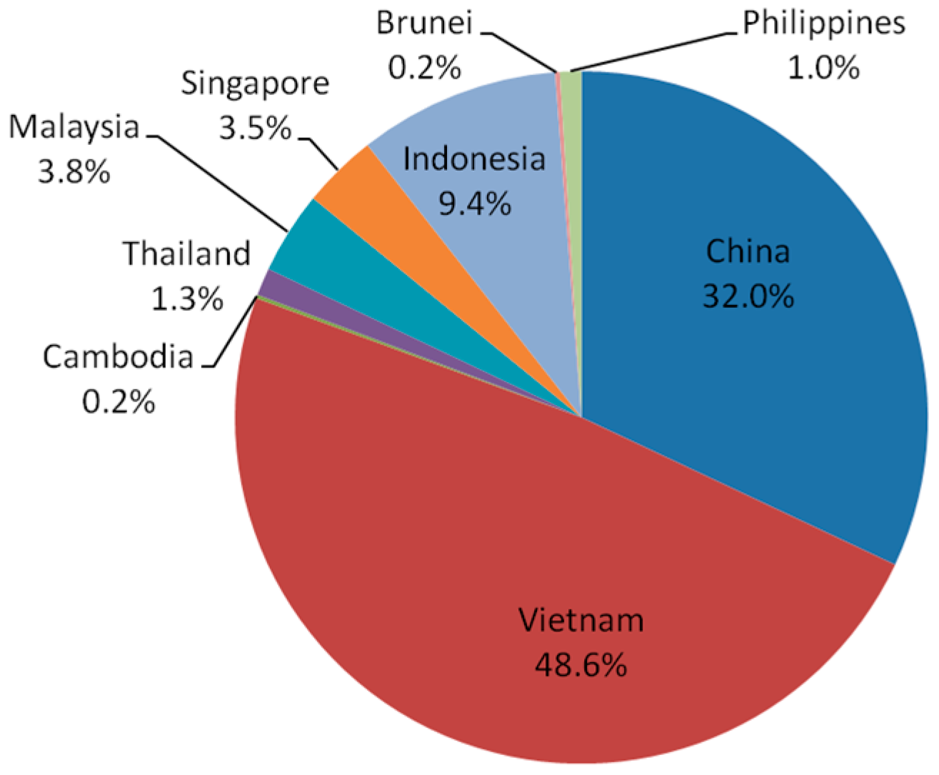 Sustainability 09 00878 g002 550