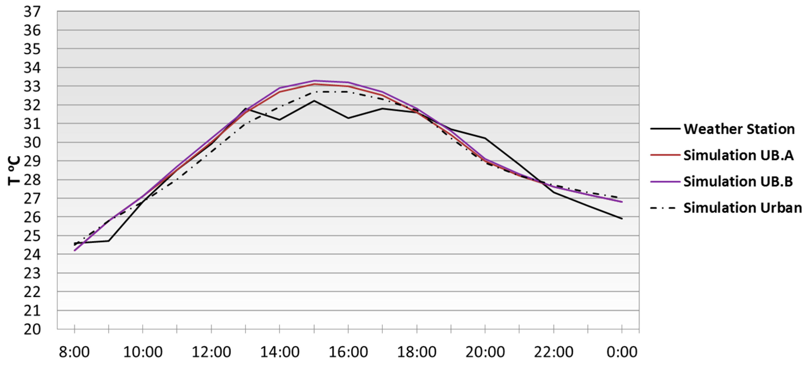 Sustainability 09 00882 g002 550