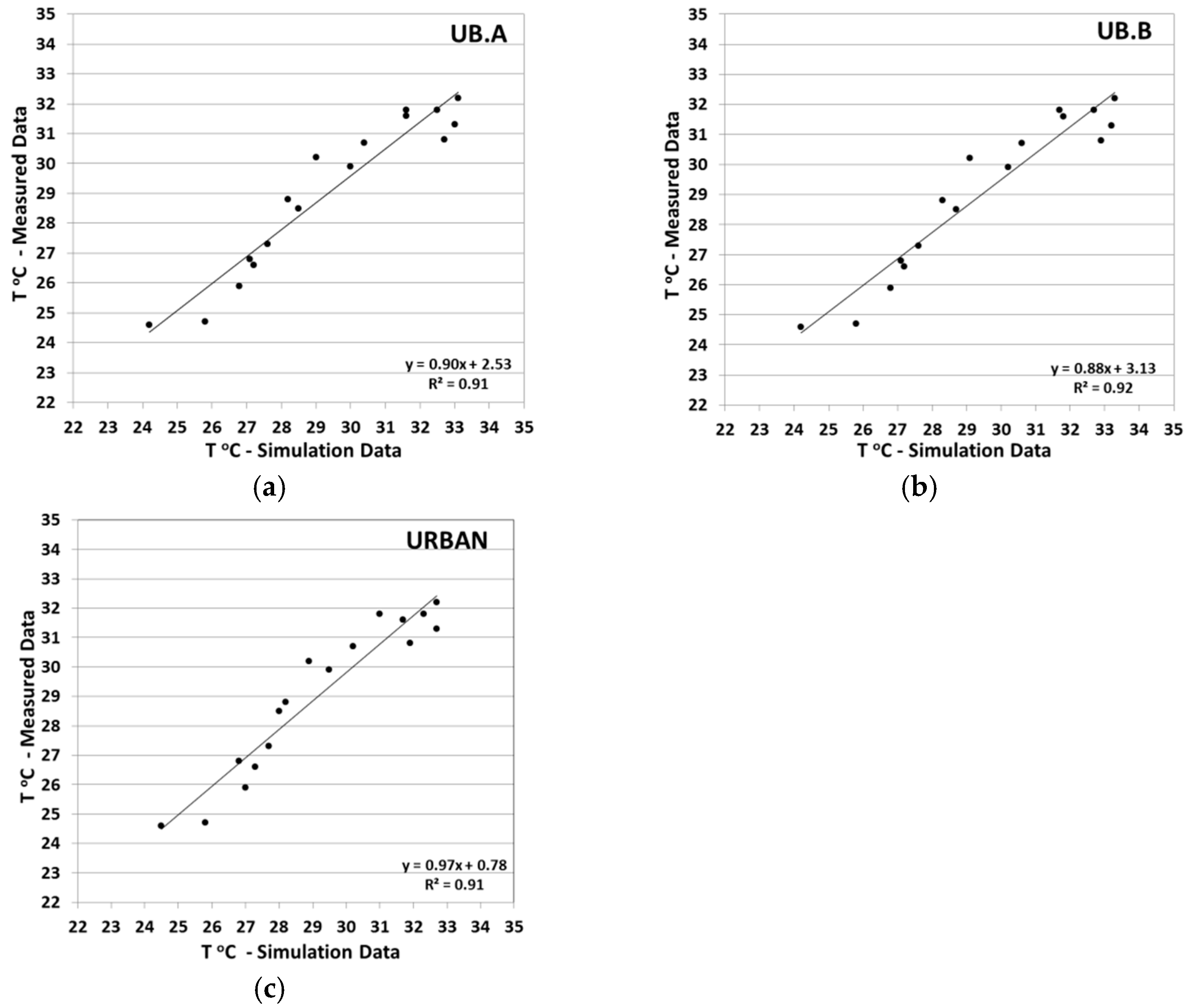 Sustainability 09 00882 g003 550
