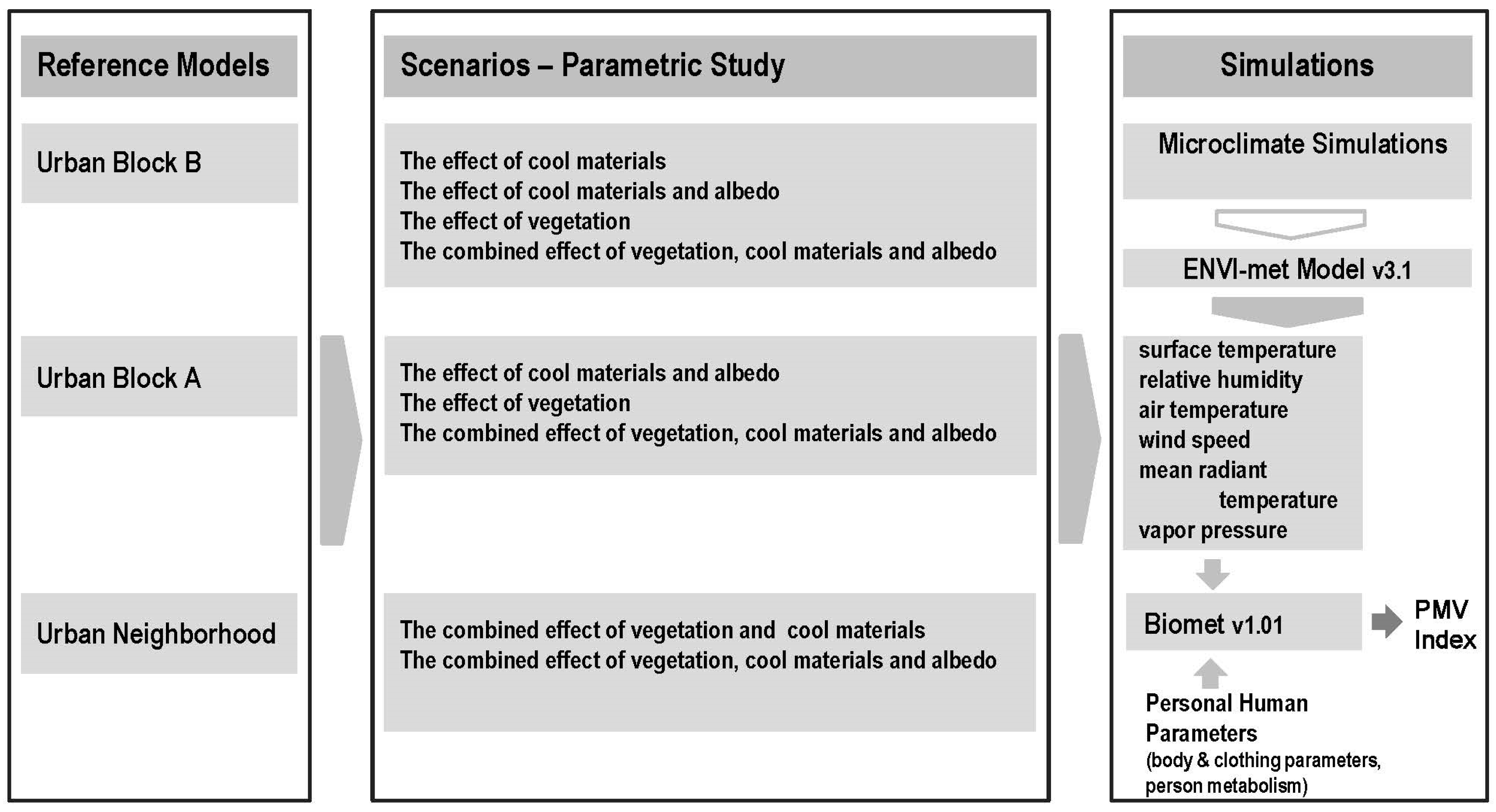 Sustainability 09 00882 g004 550