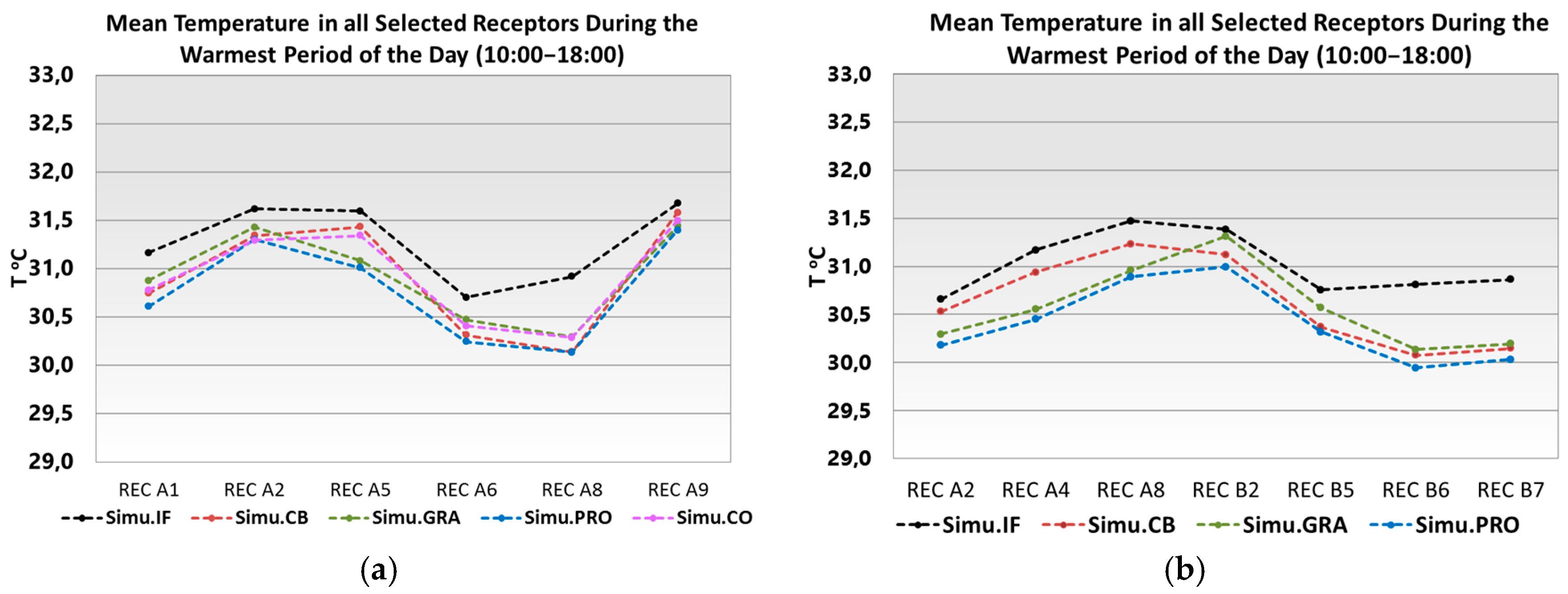 Sustainability 09 00882 g007 550