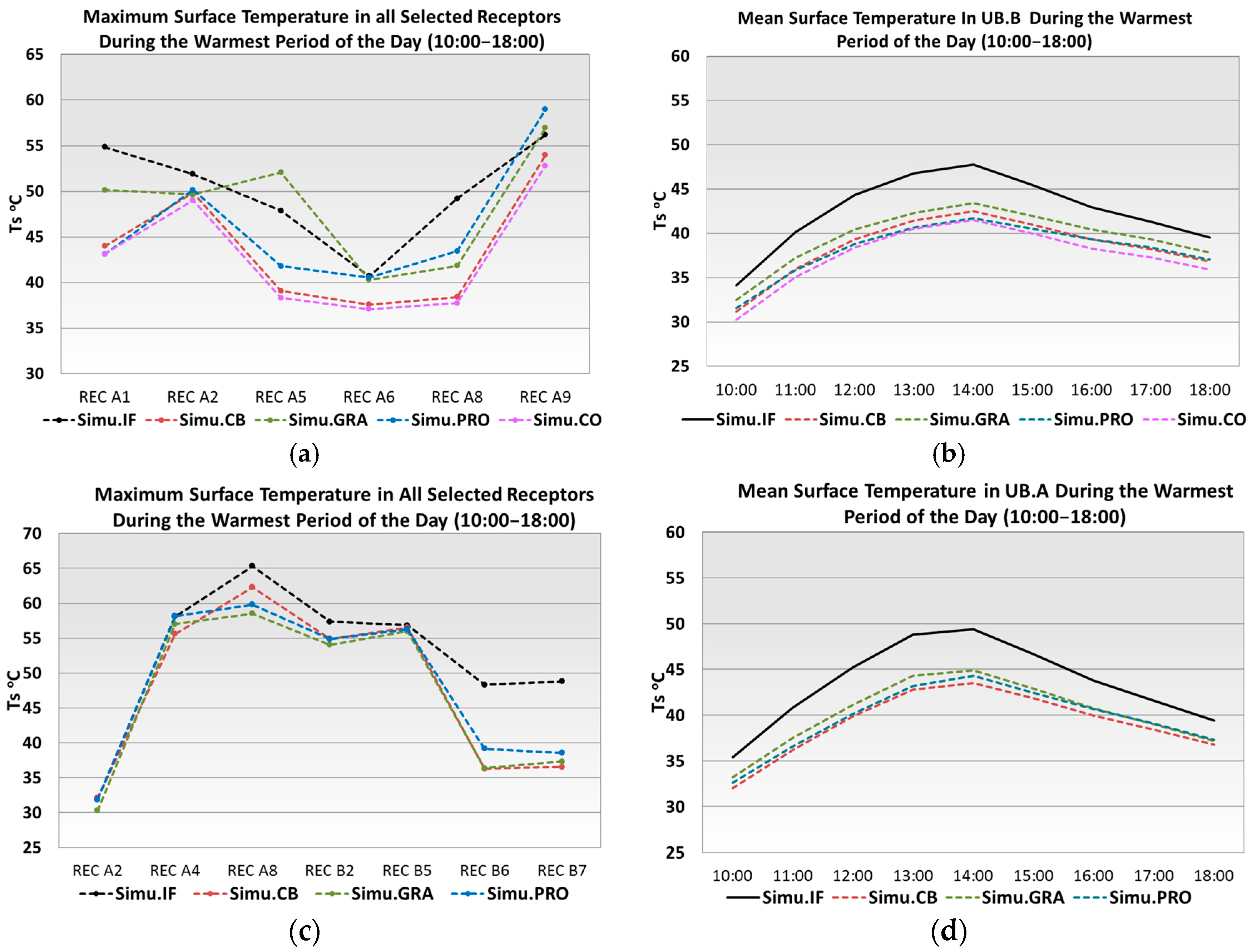 Sustainability 09 00882 g008 550
