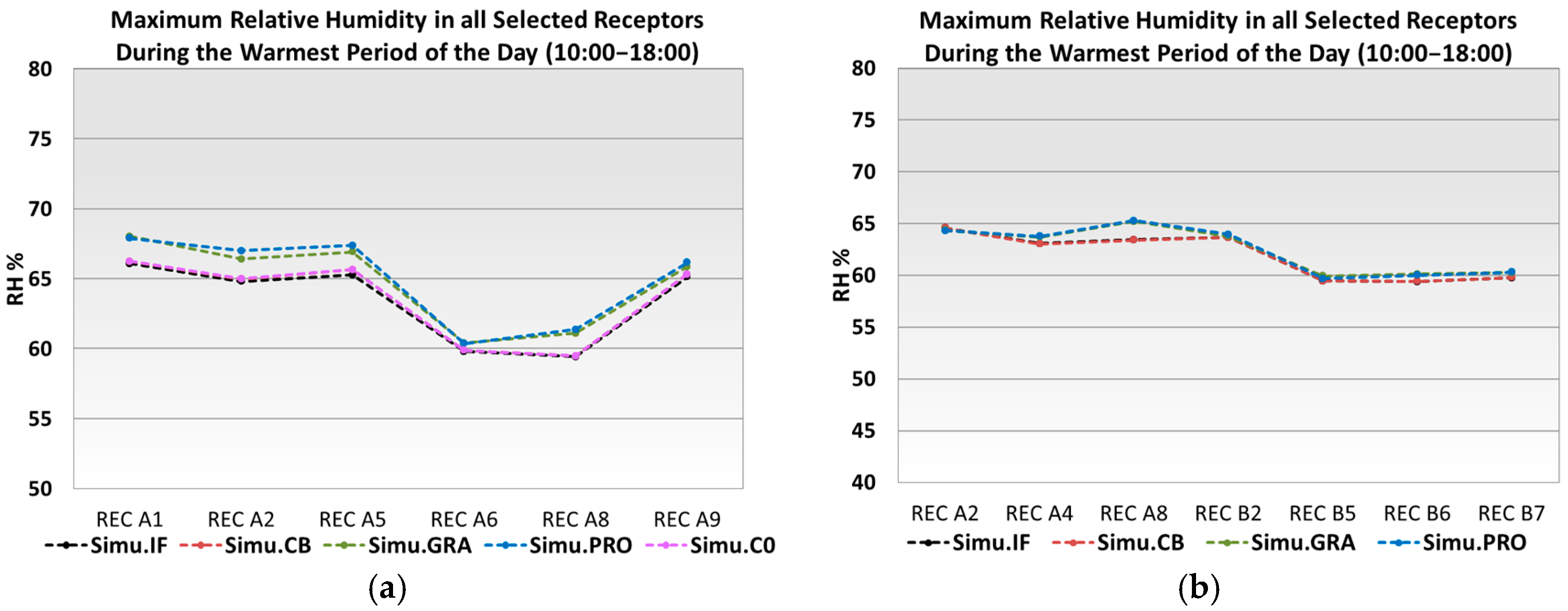 Sustainability 09 00882 g009 550