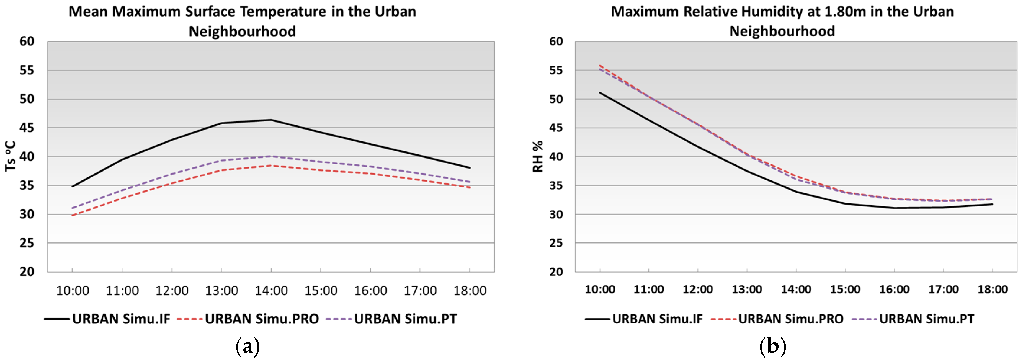 Sustainability 09 00882 g015 550