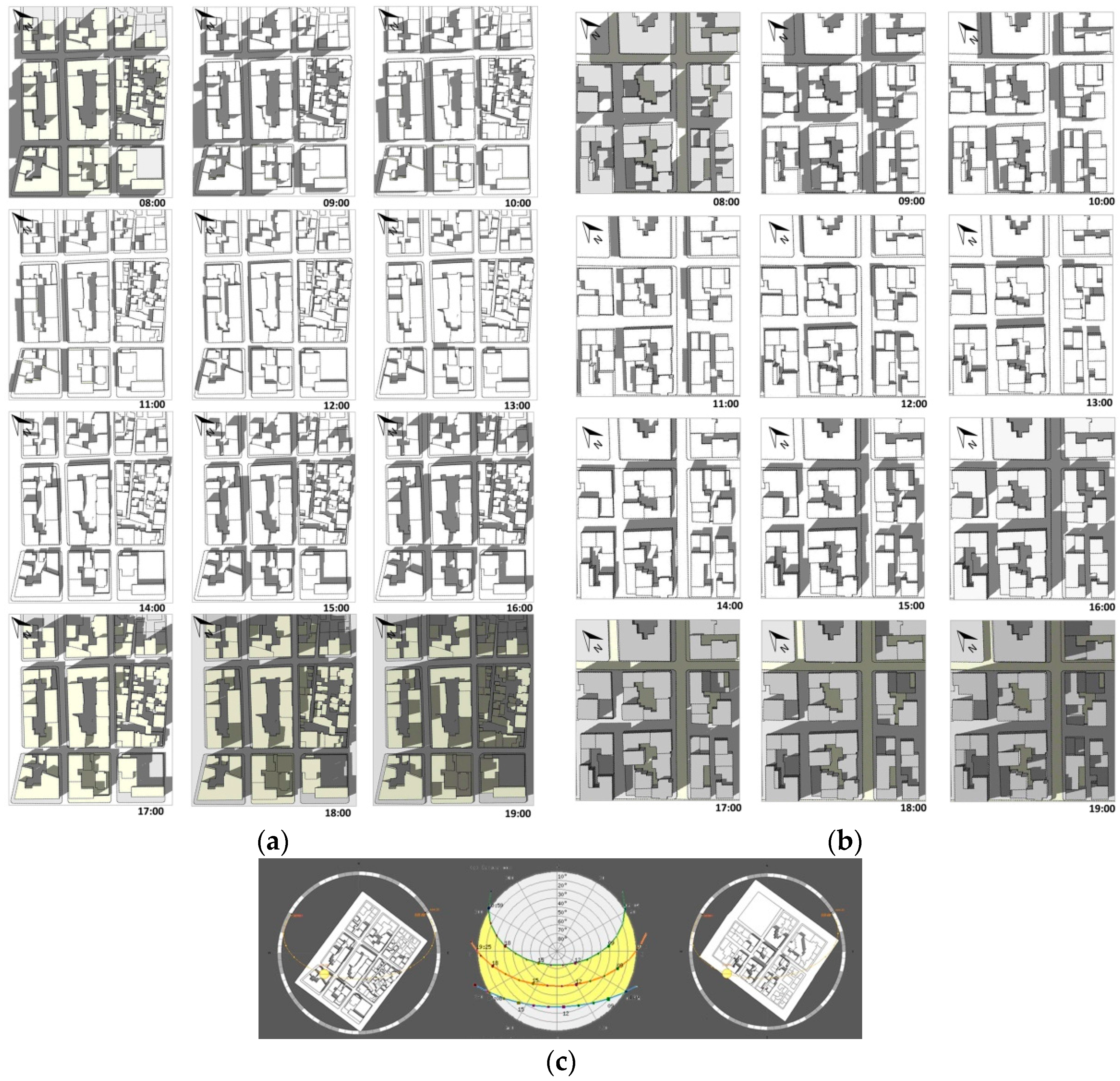 Sustainability 09 00882 g020 550