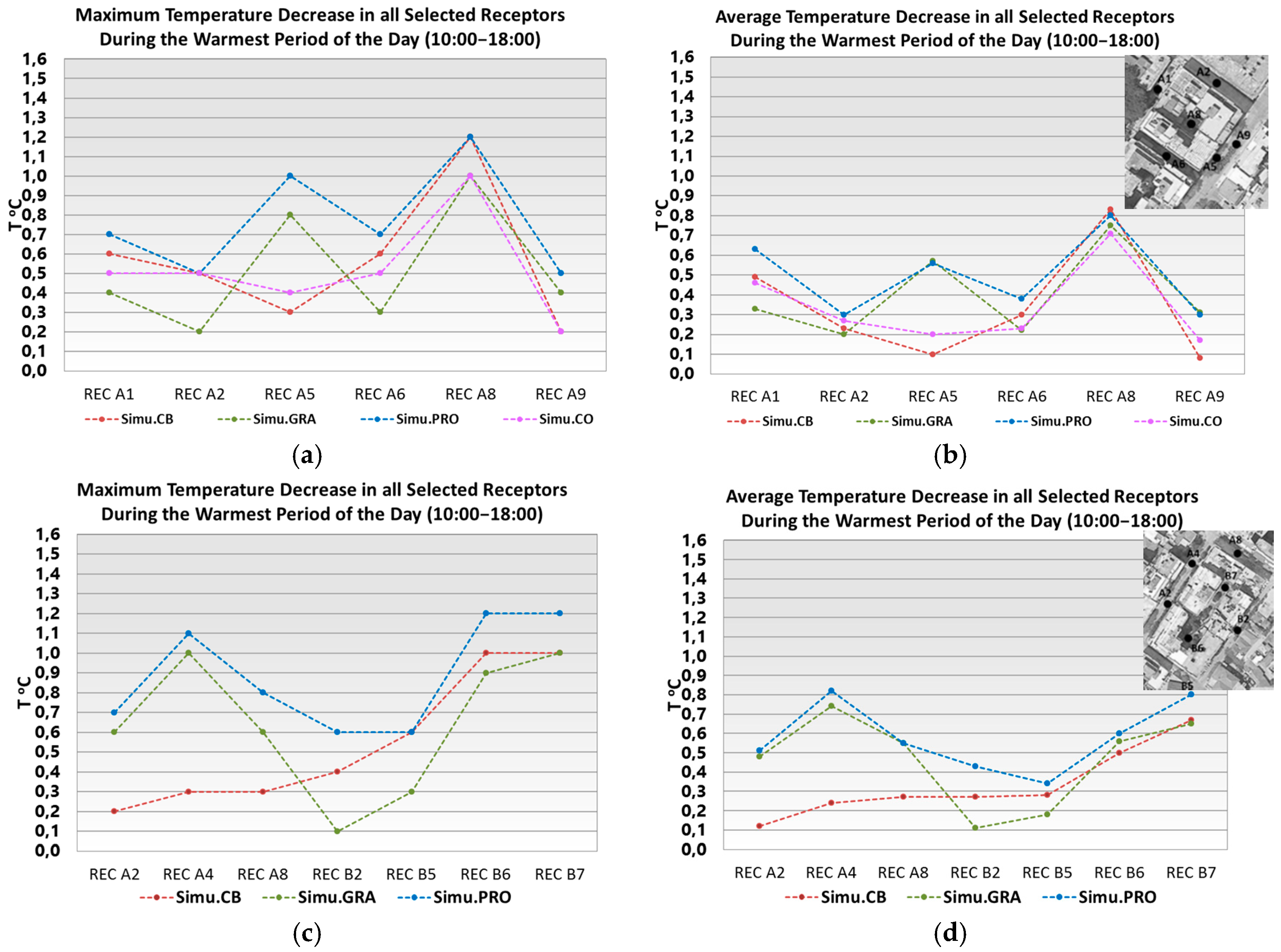 Sustainability 09 00882 g023 550