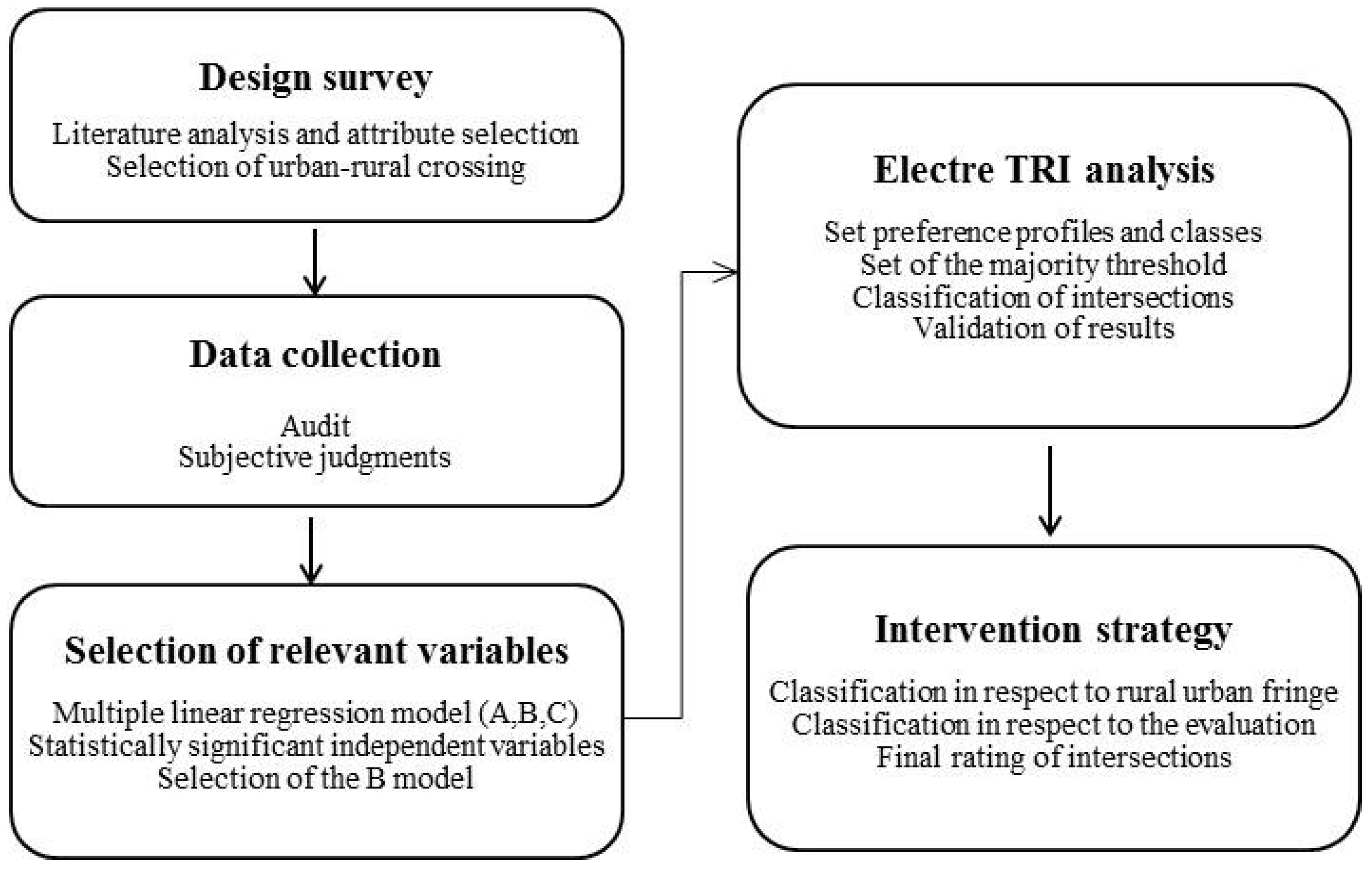 Sustainability 09 00883 g001 550