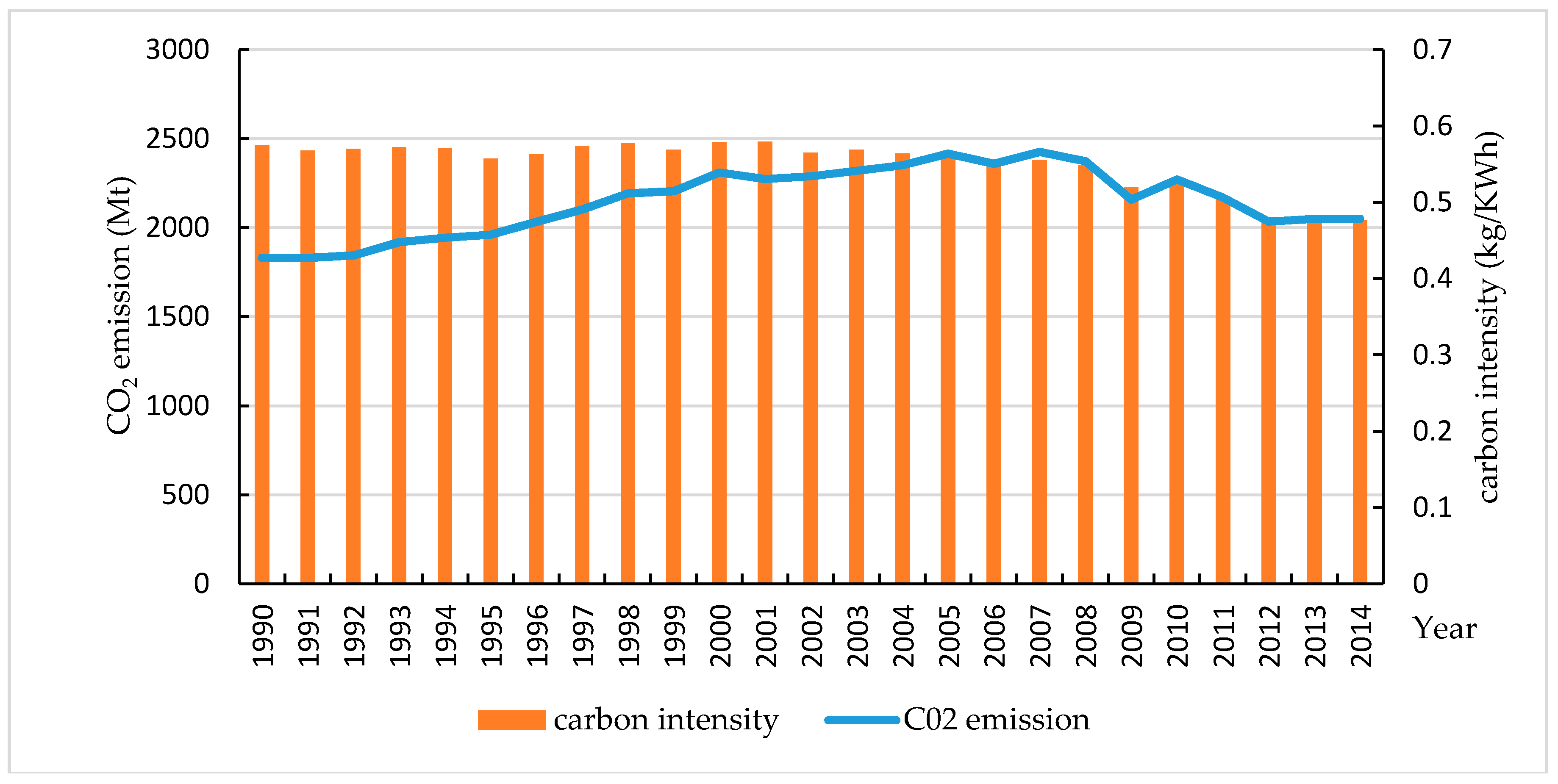 Sustainability 09 00886 g001