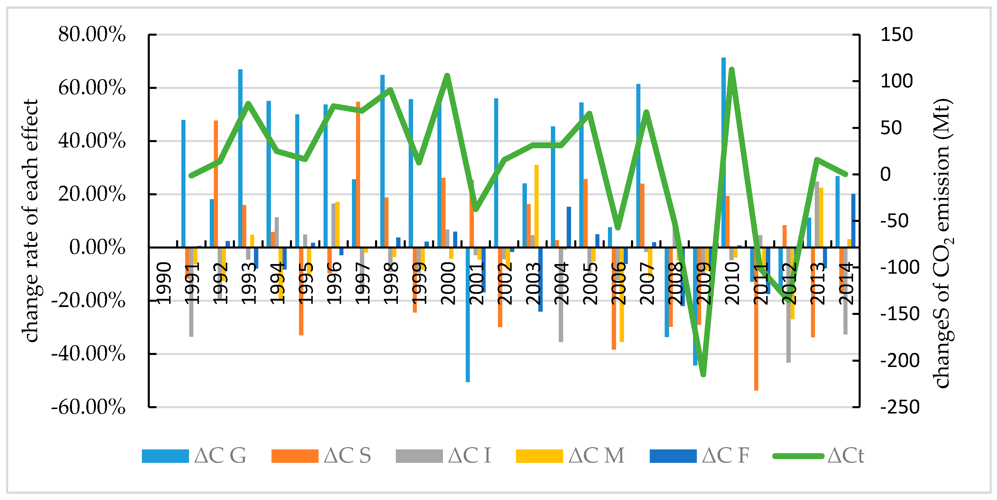 Sustainability 09 00886 g002