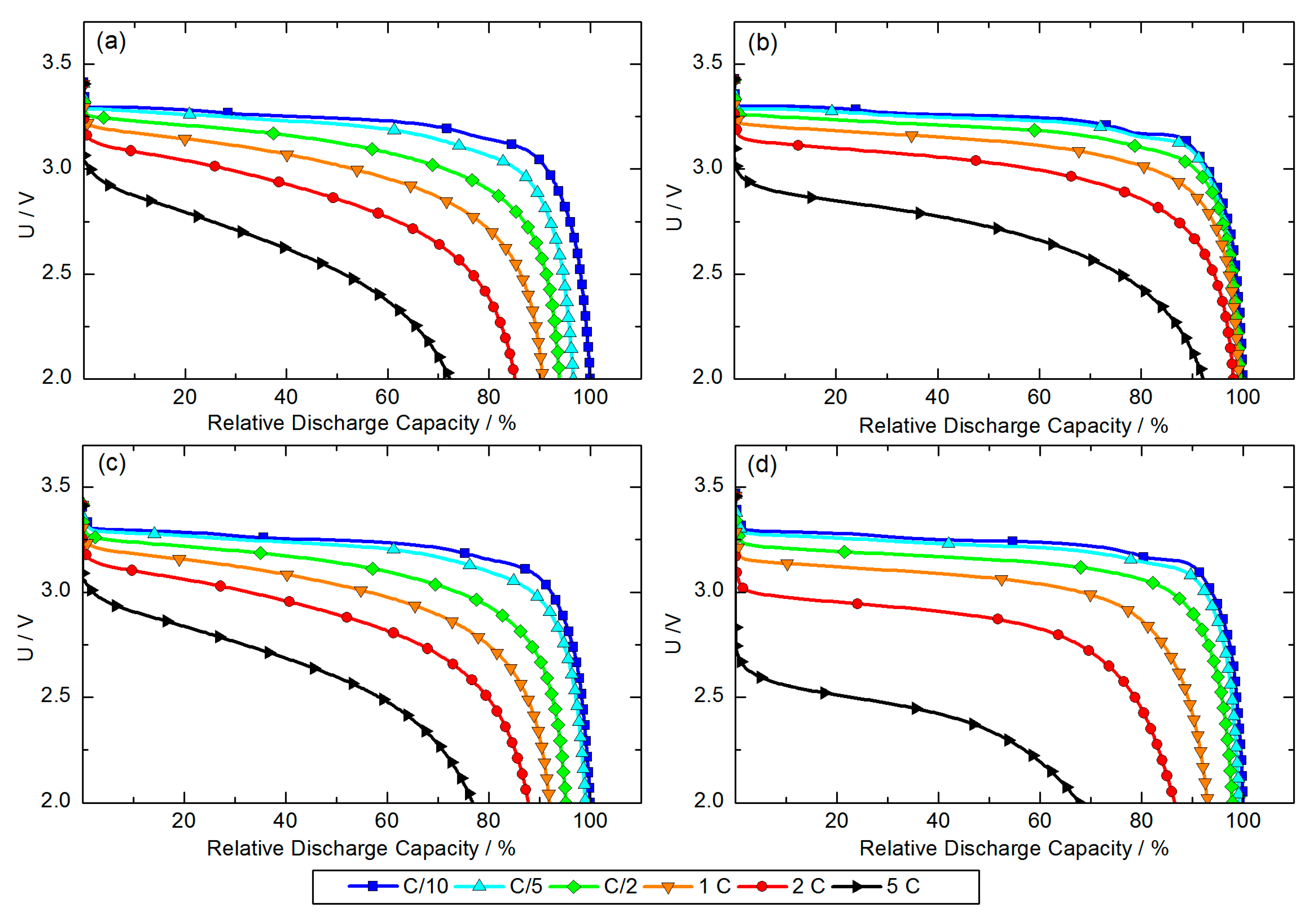 Sustainability 09 00888 g003 550