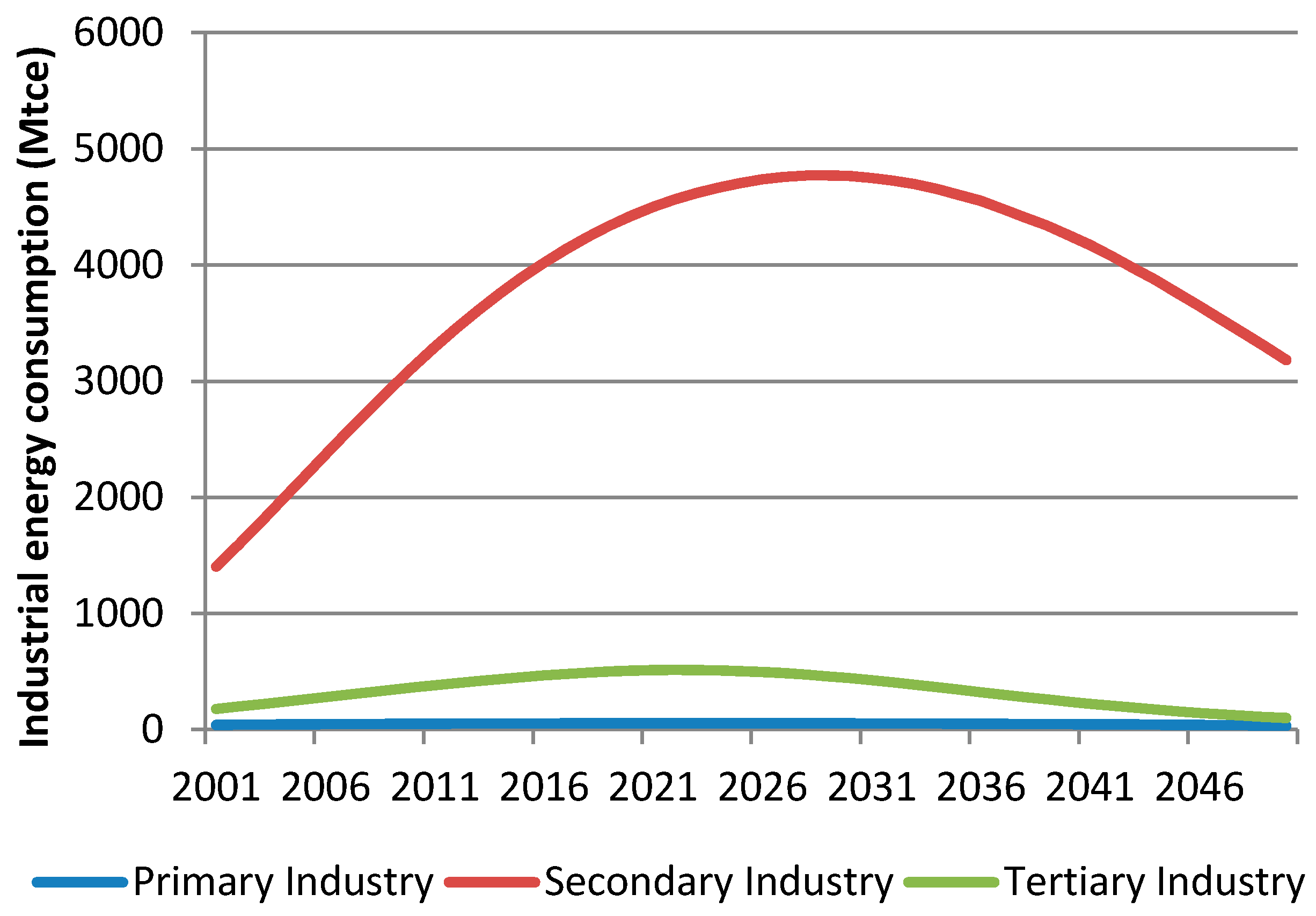 Sustainability 09 00893 g009 550