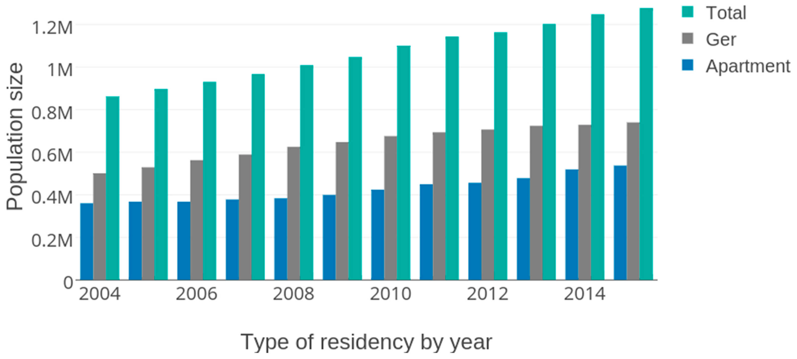Sustainability 09 00896 g002 550