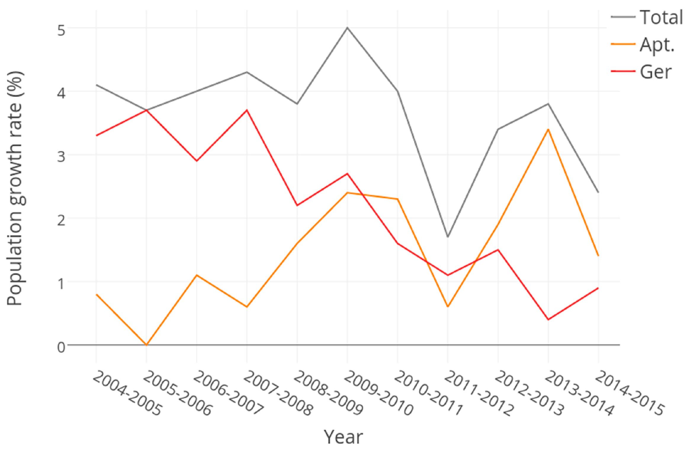 Sustainability 09 00896 g003 550