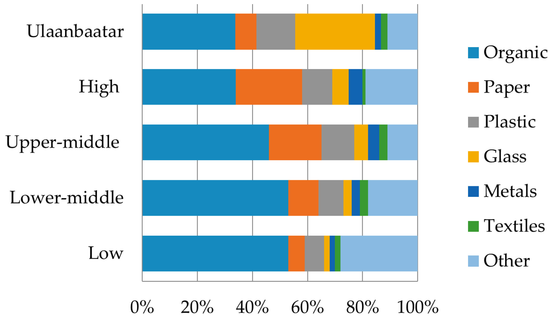 Sustainability 09 00896 g005 550