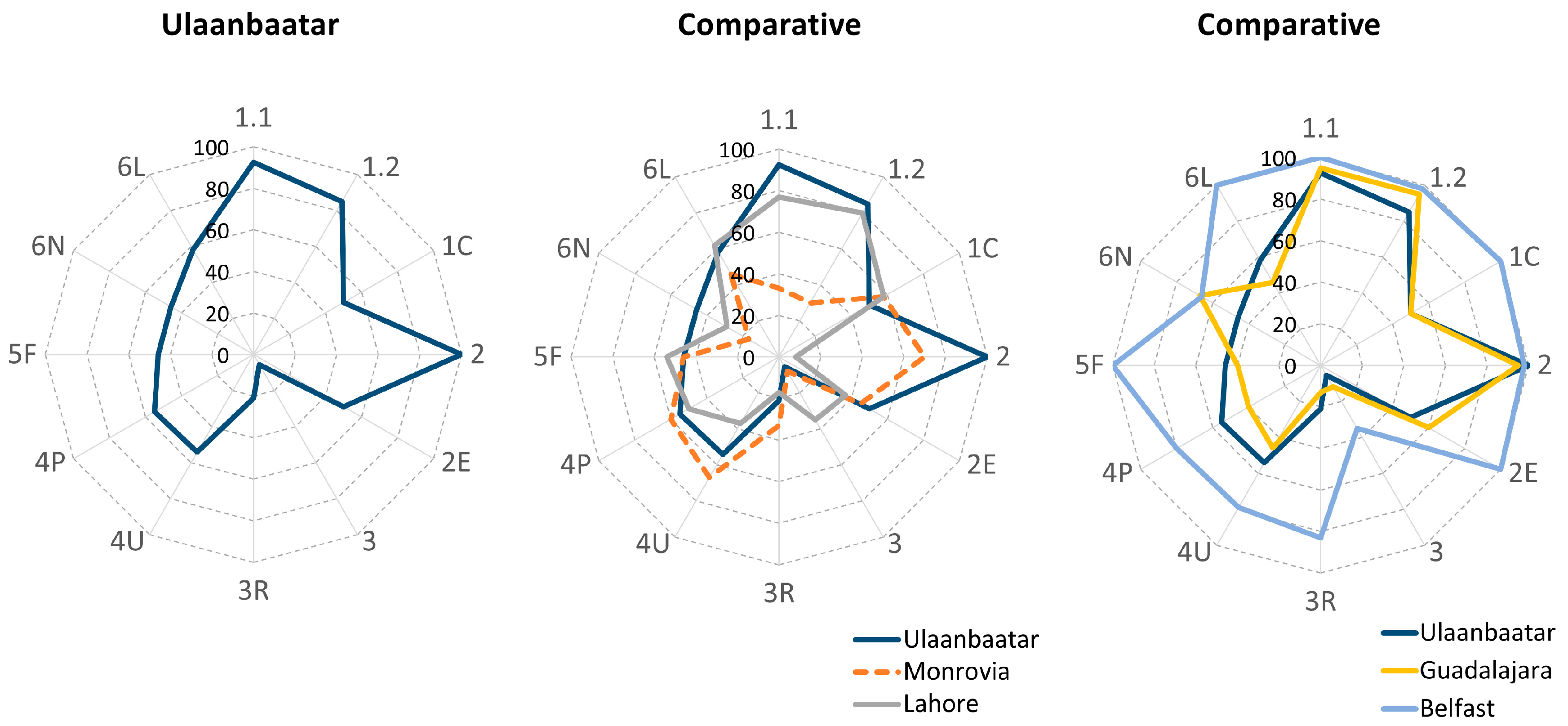 Sustainability 09 00896 g007 550
