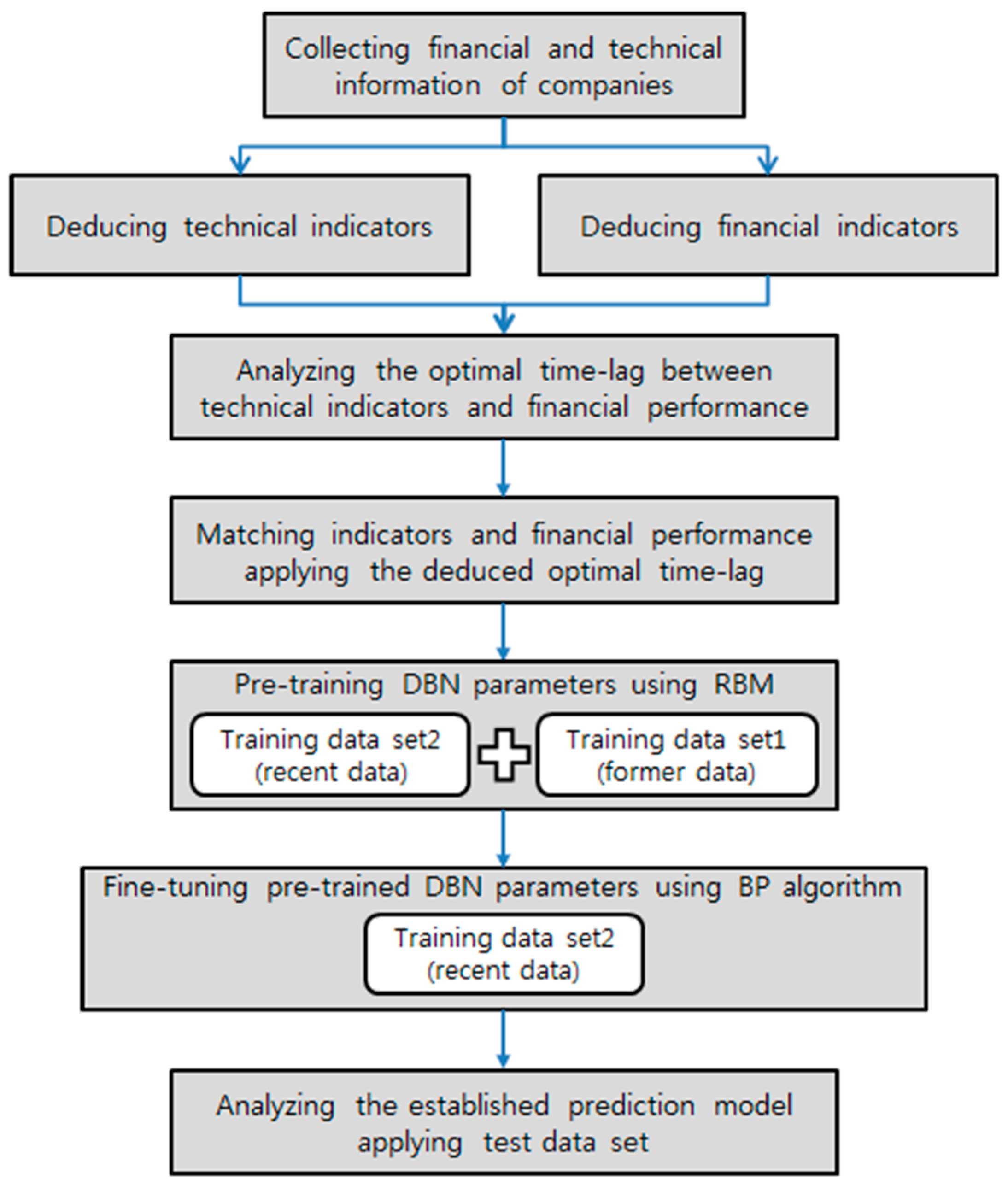 Sustainability 09 00899 g004 550