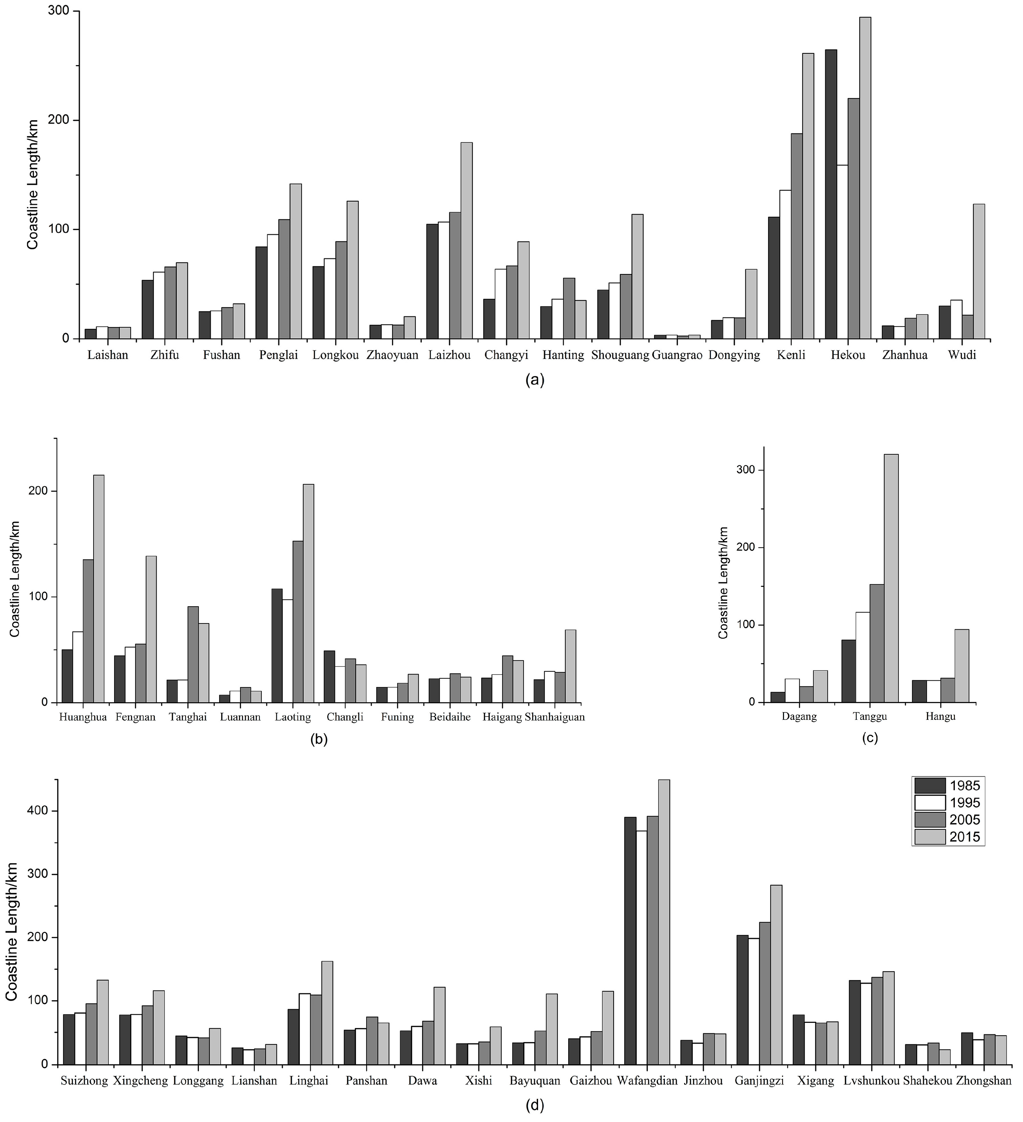 Sustainability 09 00900 g003