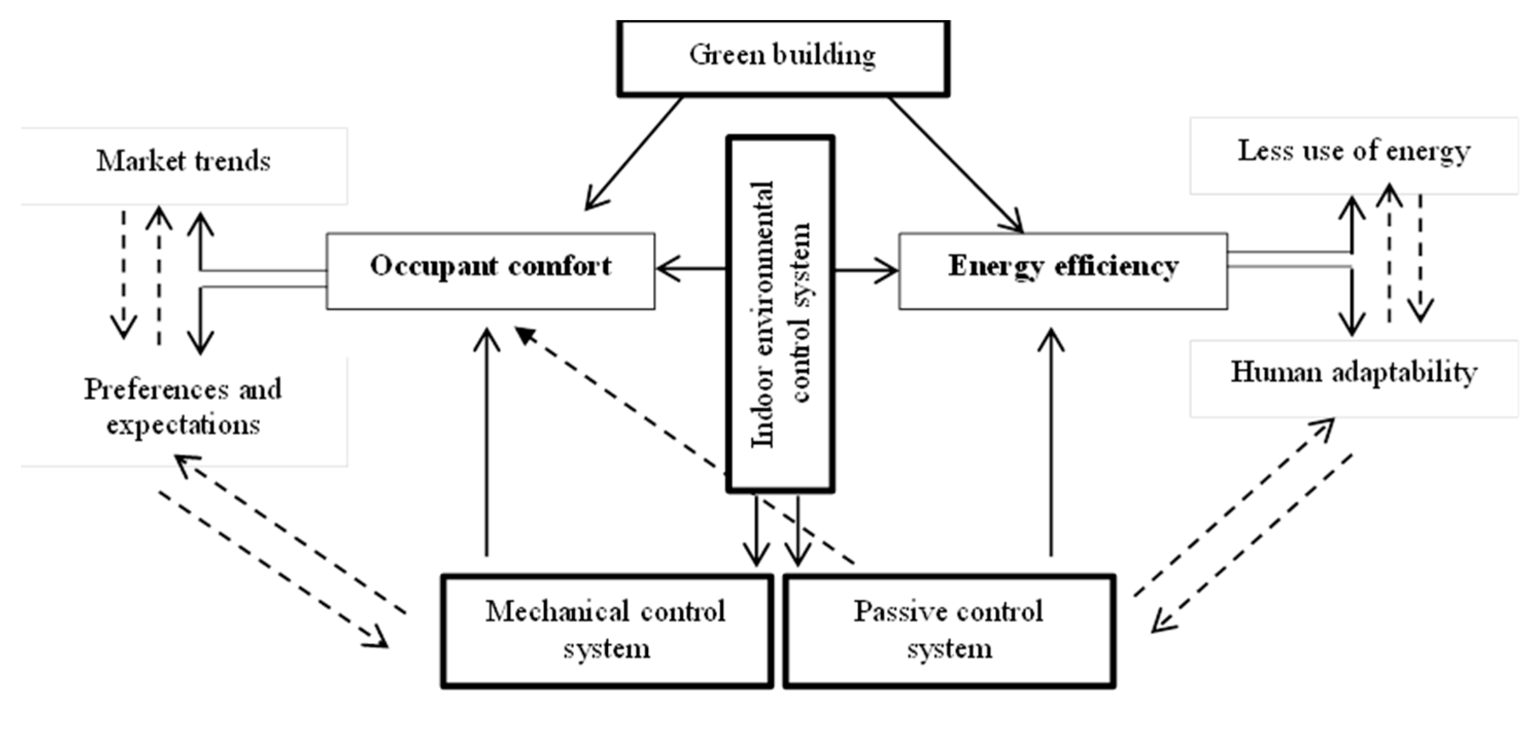 Sustainability 09 00902 g003