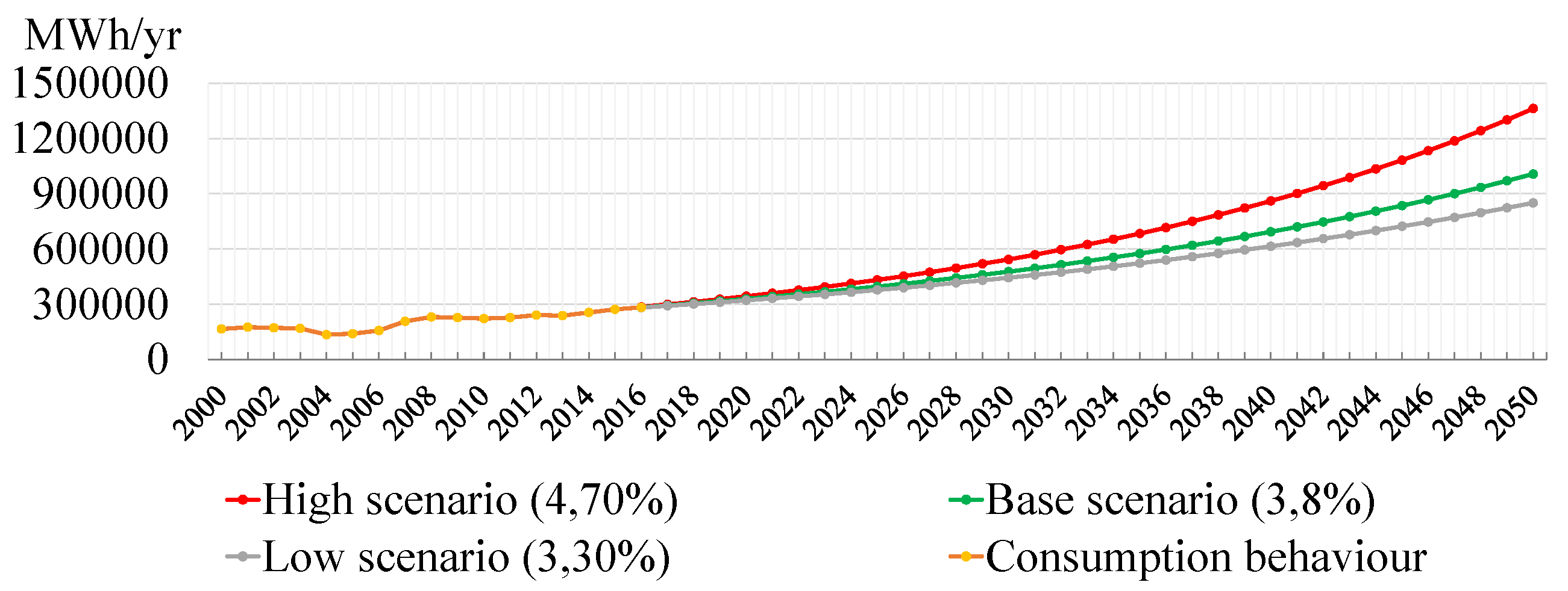 Sustainability 09 00905 g003