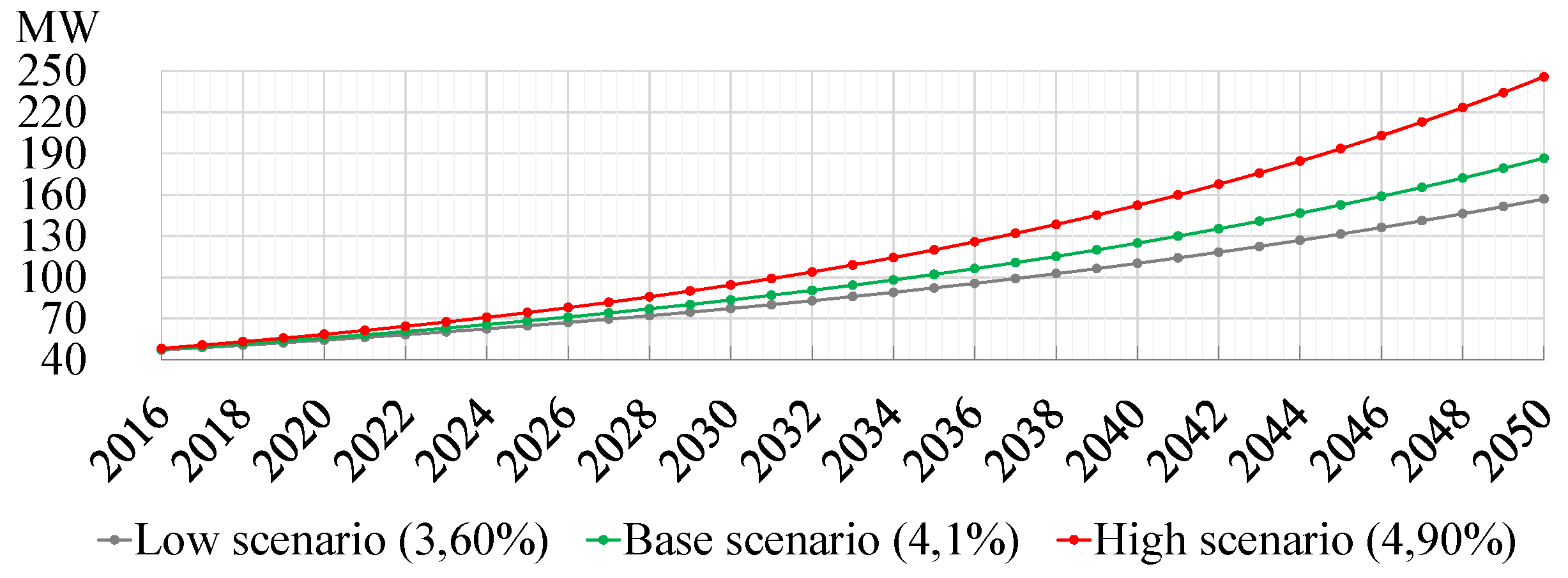 Sustainability 09 00905 g005