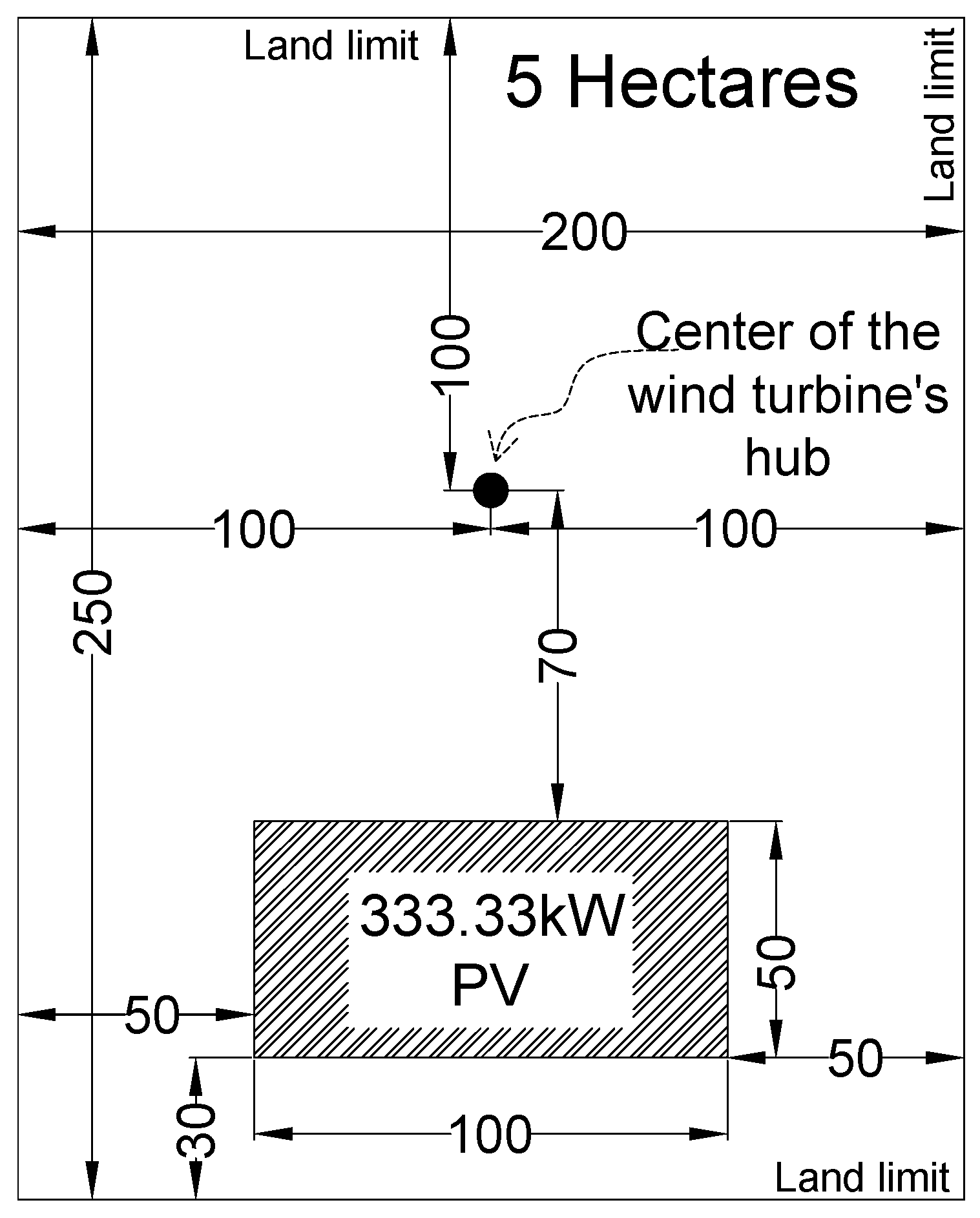 Sustainability 09 00905 g008