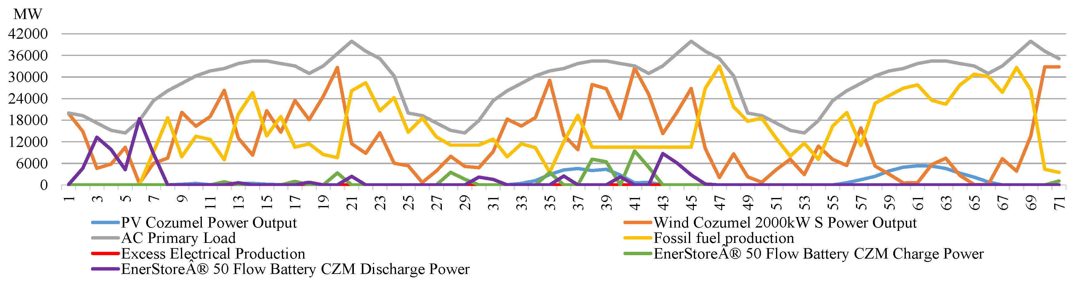 Sustainability 09 00905 g010