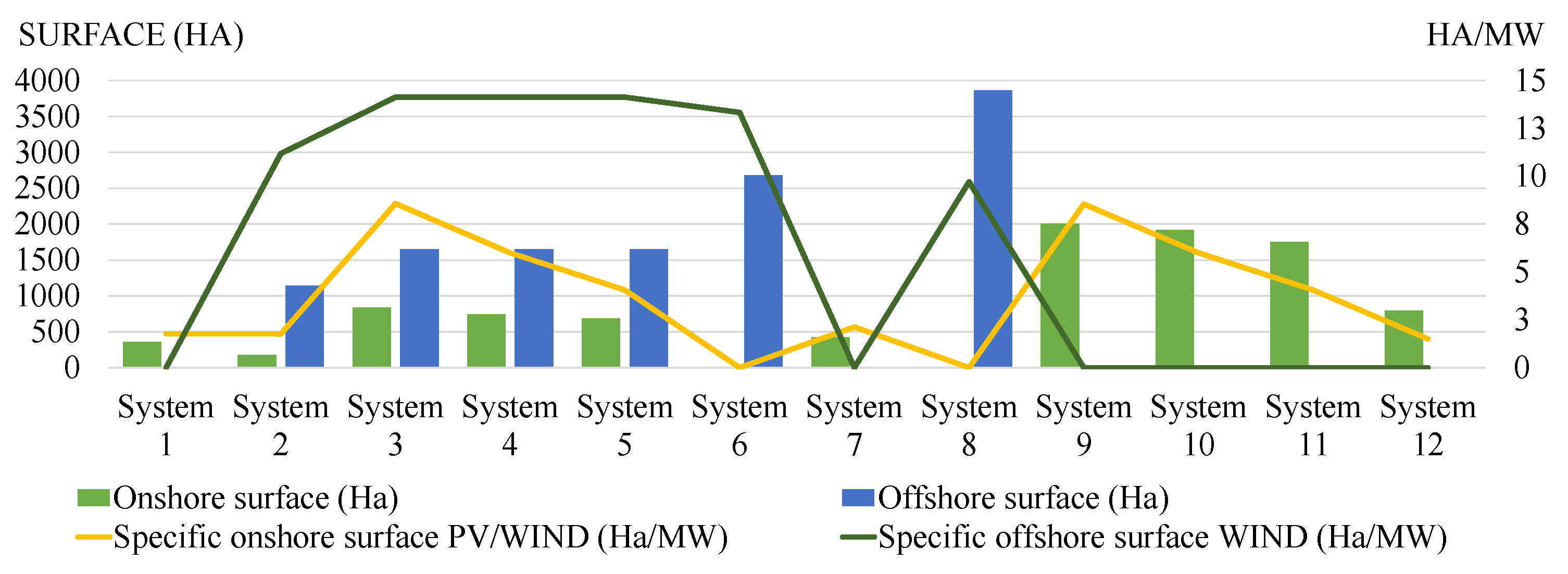 Sustainability 09 00905 g011