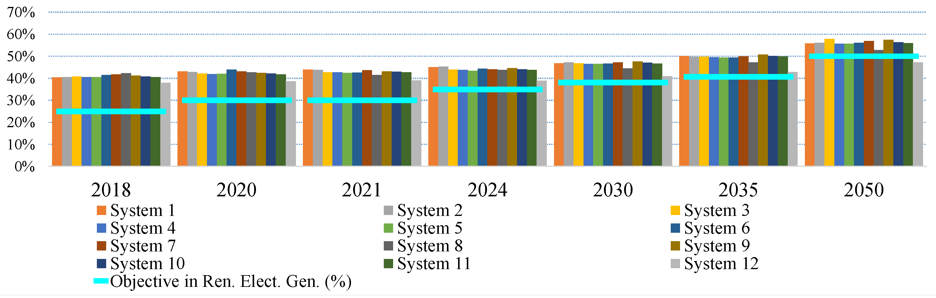Sustainability 09 00905 g012