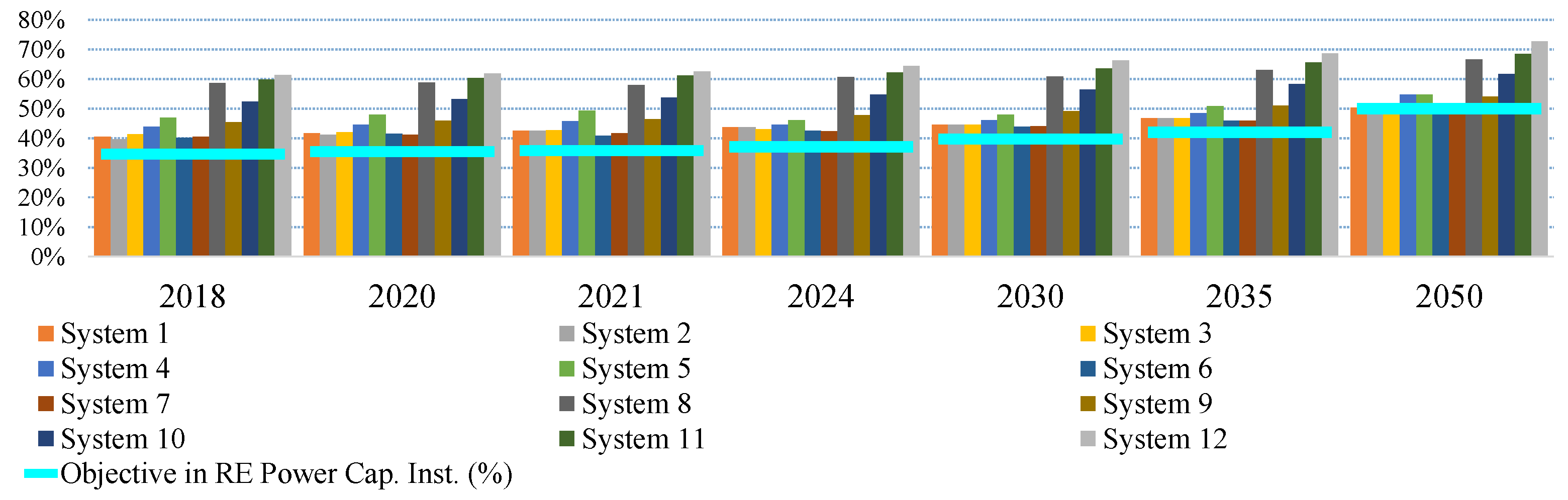 Sustainability 09 00905 g013