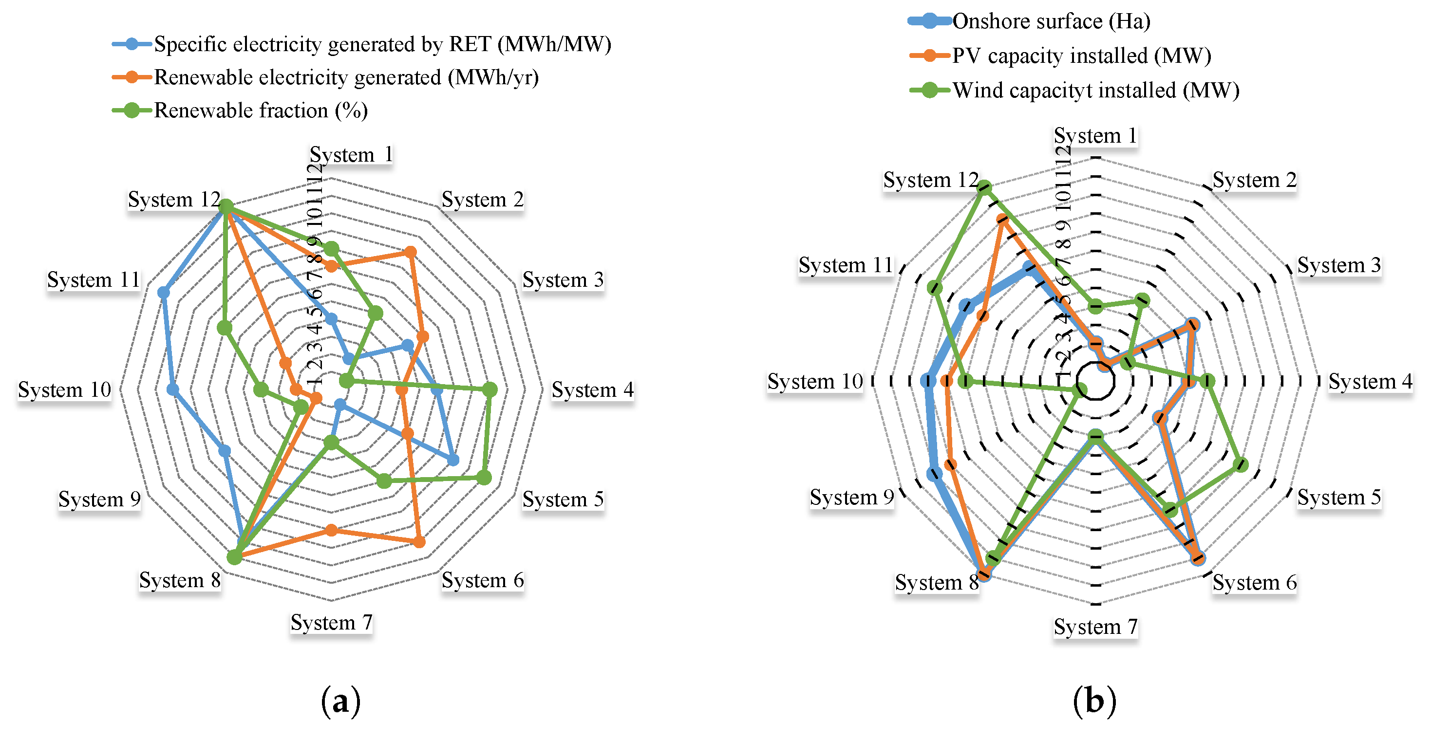 Sustainability 09 00905 g015