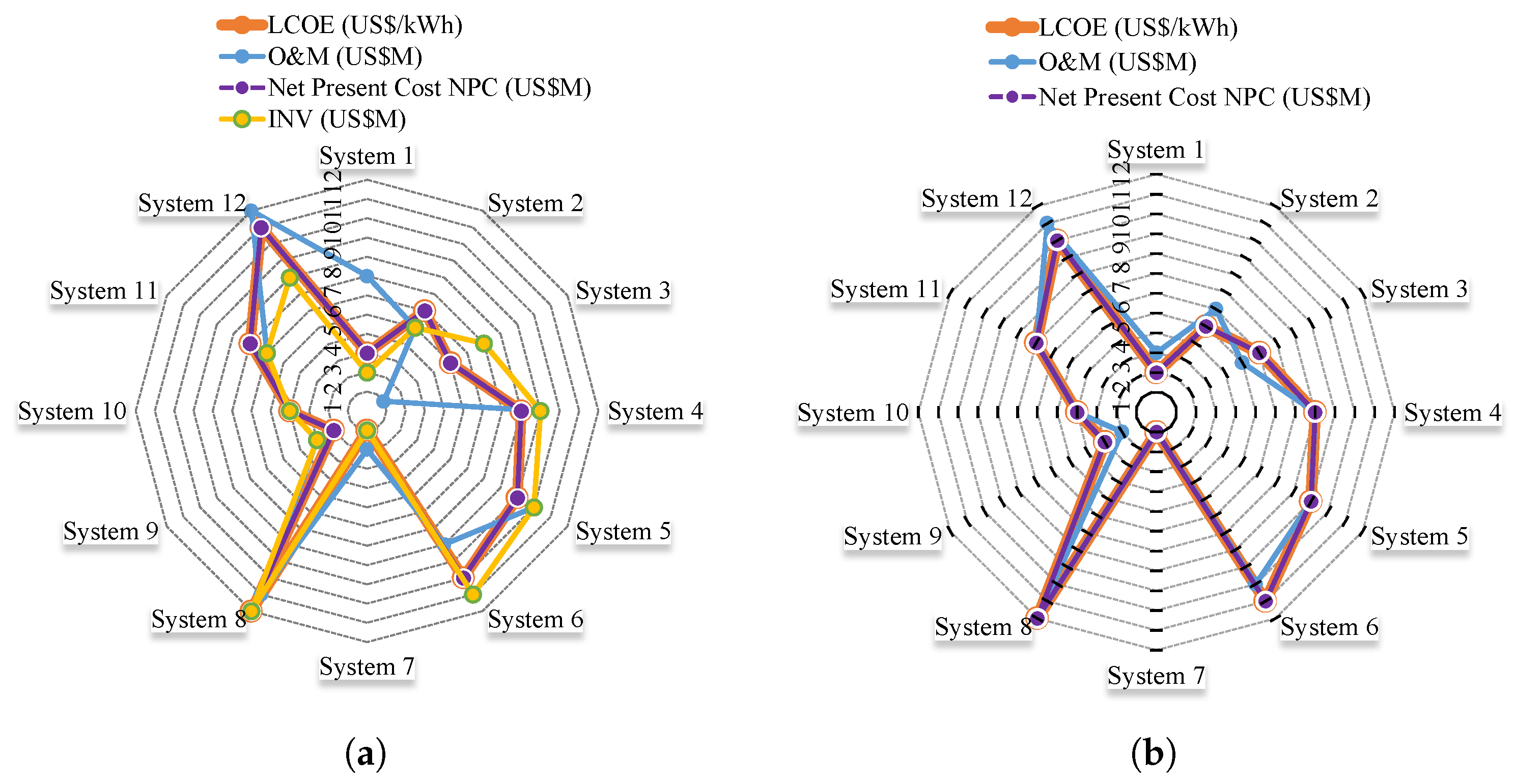 Sustainability 09 00905 g016