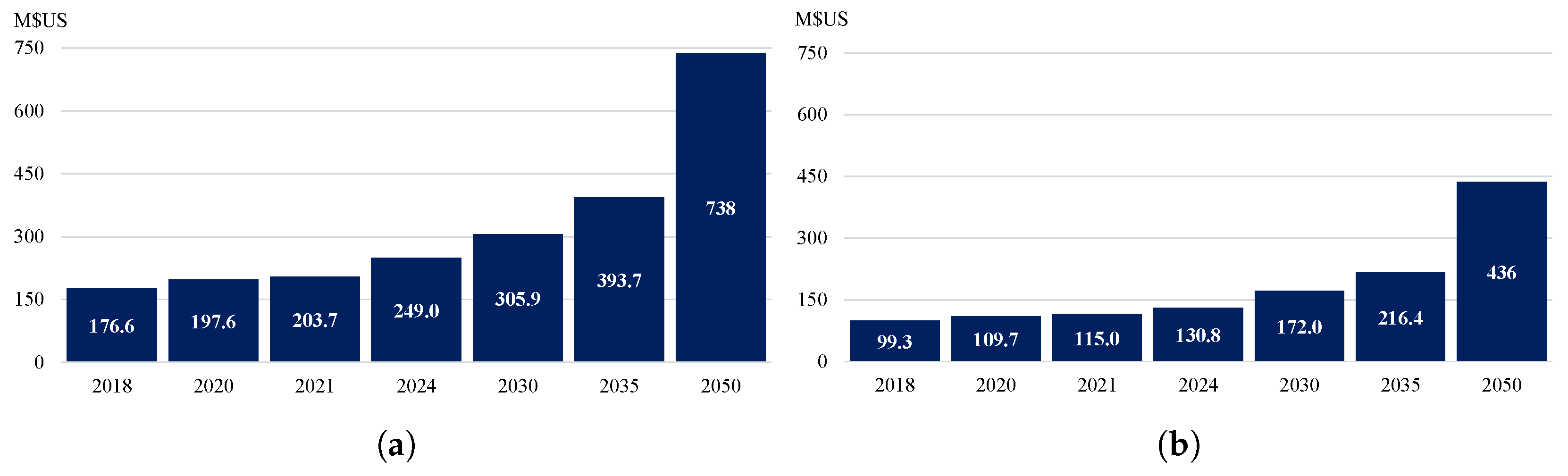 Sustainability 09 00905 g017