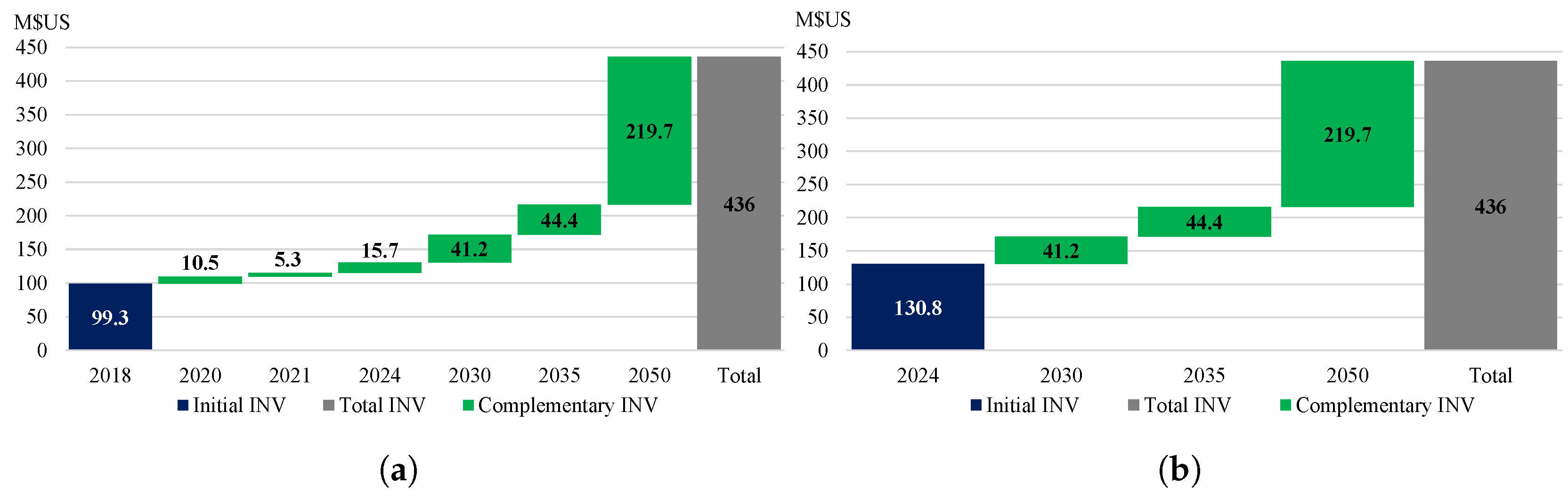 Sustainability 09 00905 g018