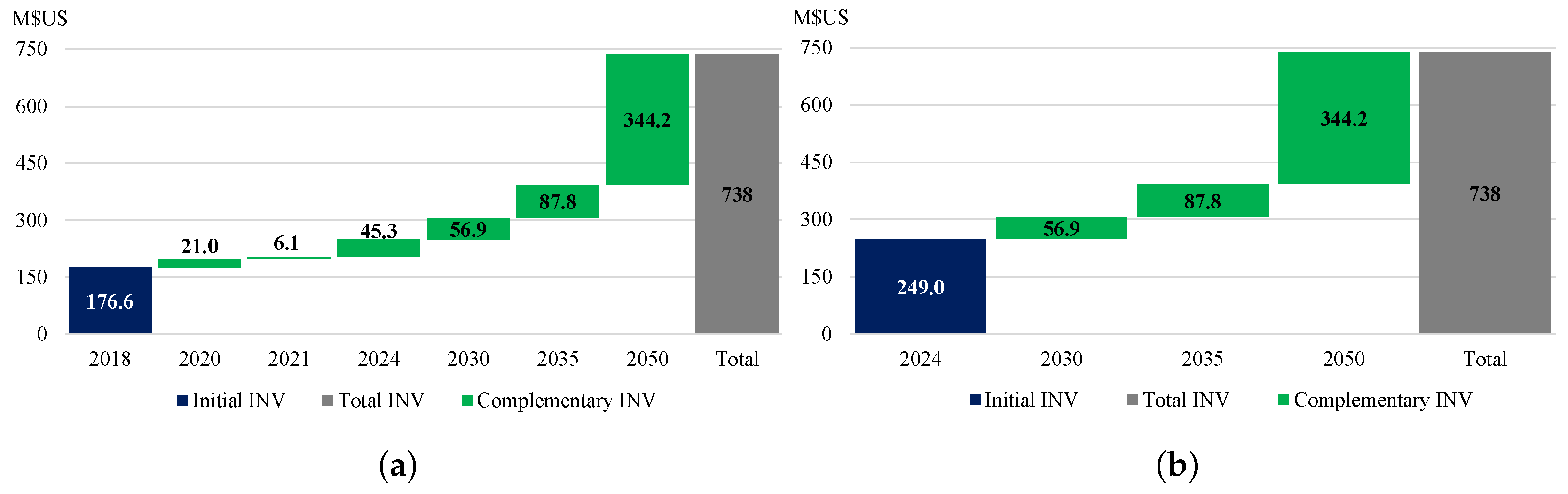 Sustainability 09 00905 g019