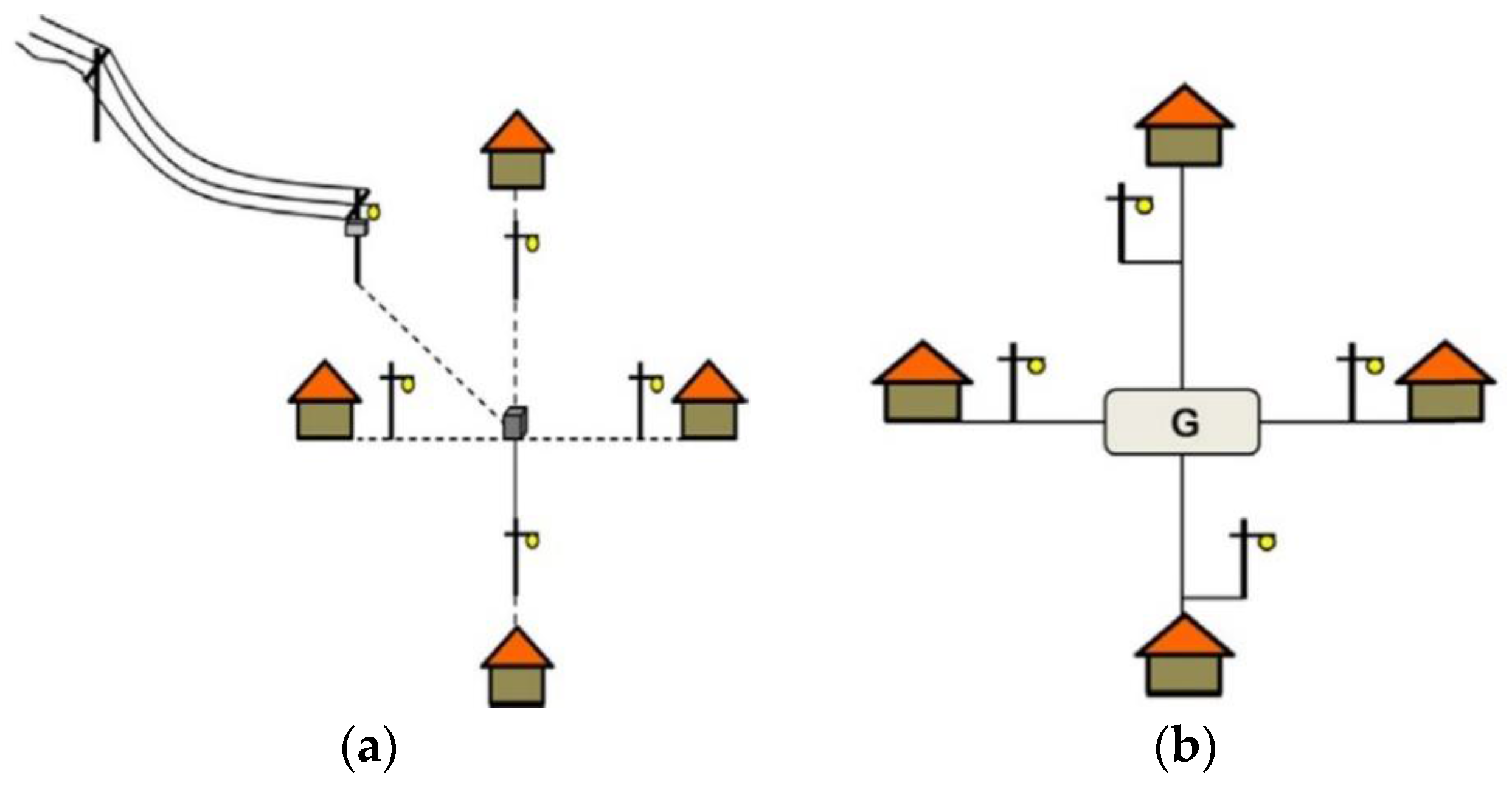 Sustainability 09 00910 g001