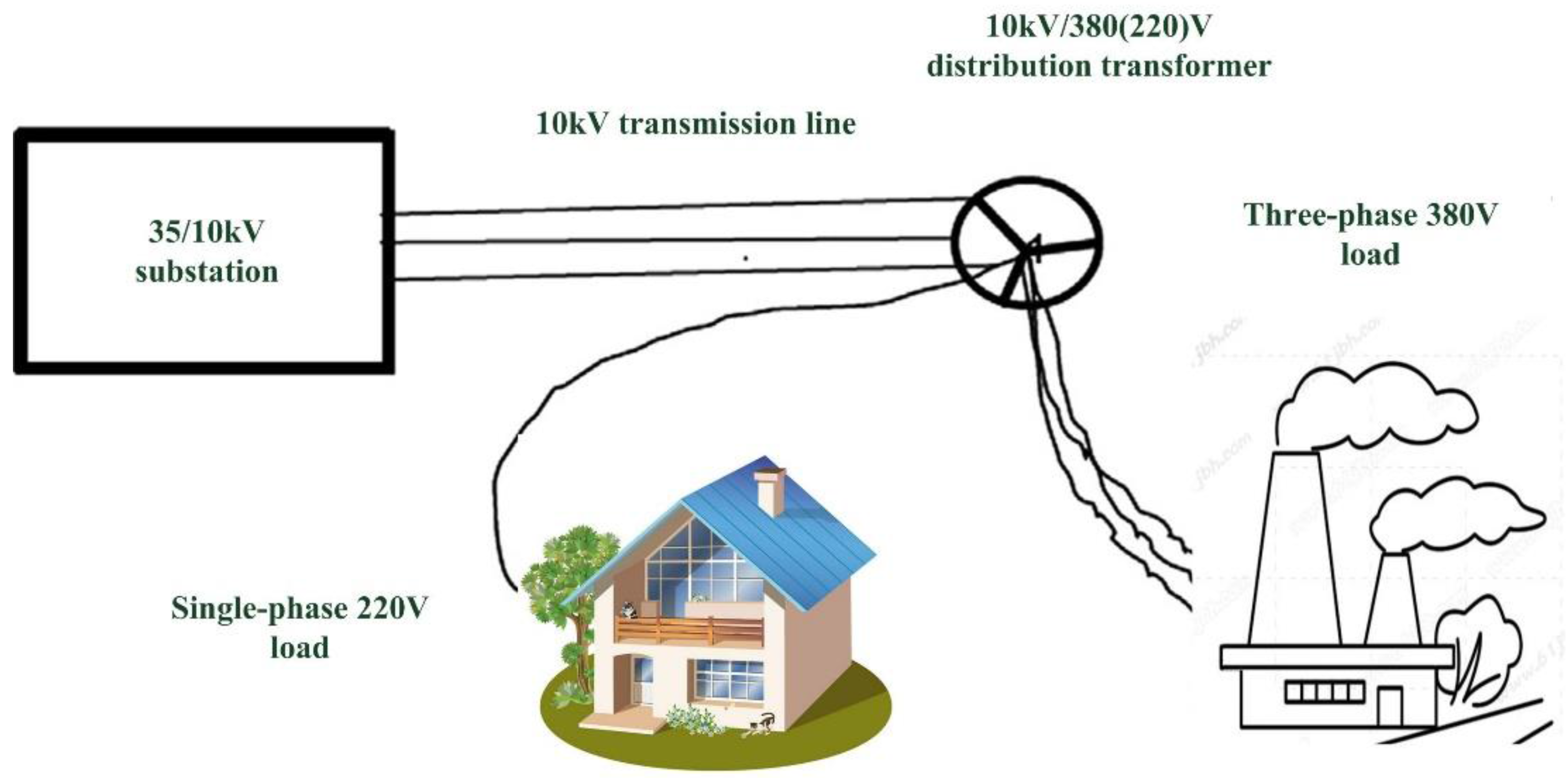 Sustainability 09 00910 g003
