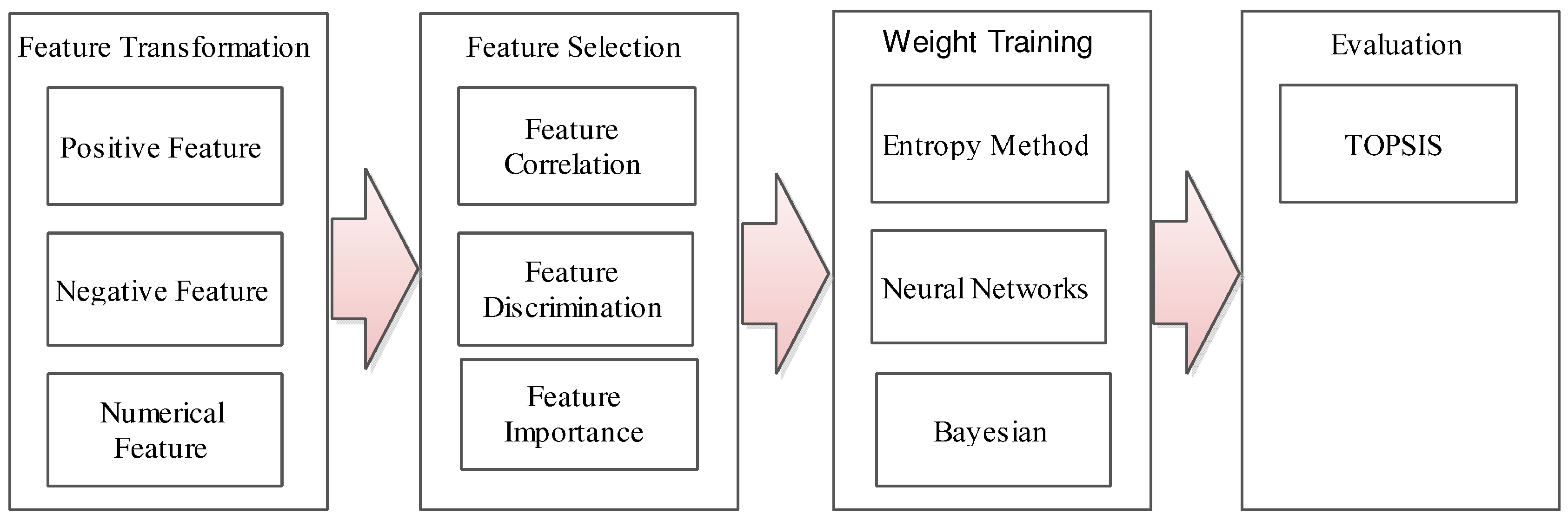 Sustainability 09 00911 g002 550