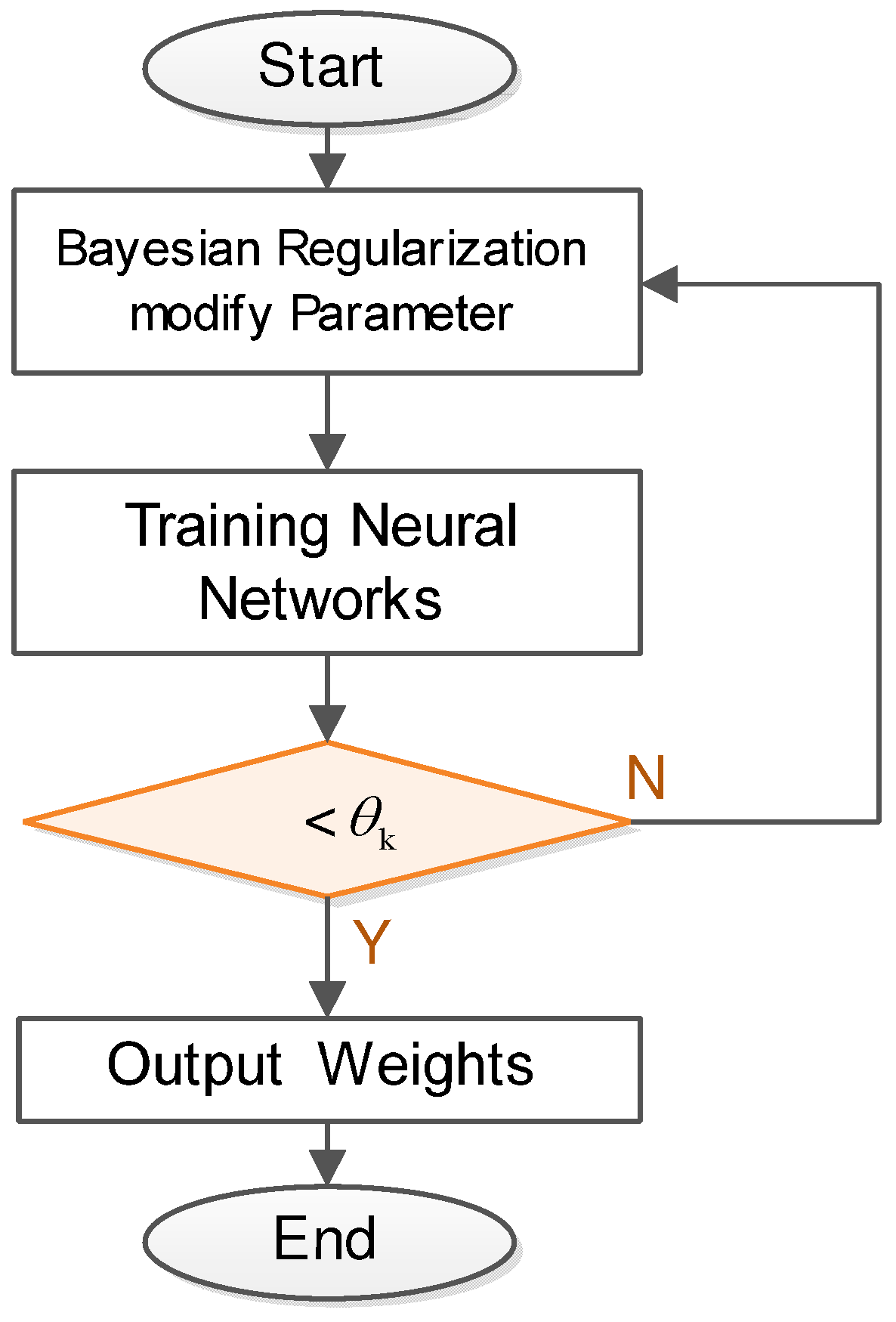Sustainability 09 00911 g005 550