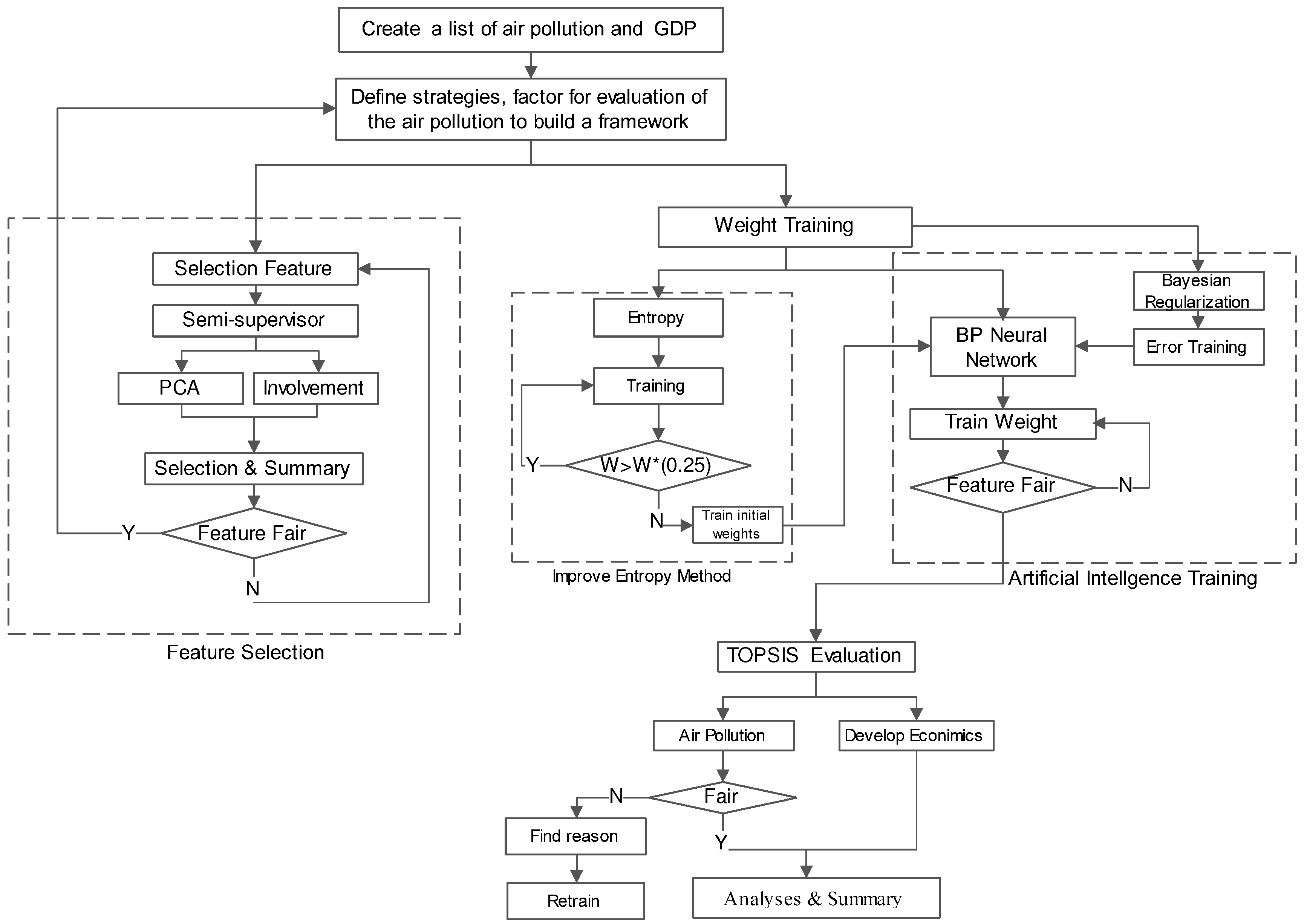 Sustainability 09 00911 g006 550