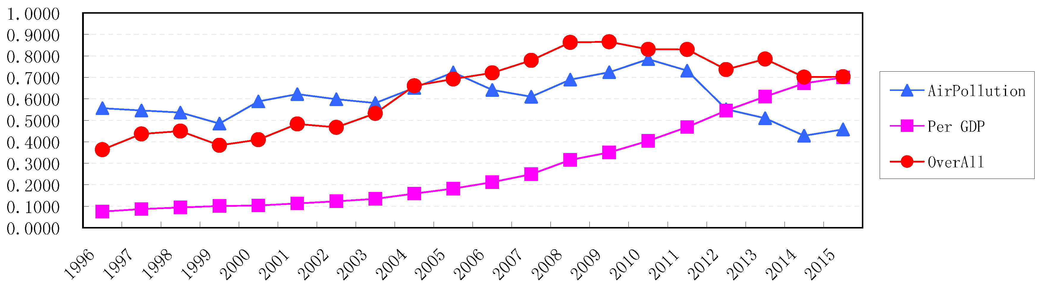 Sustainability 09 00911 g008 550