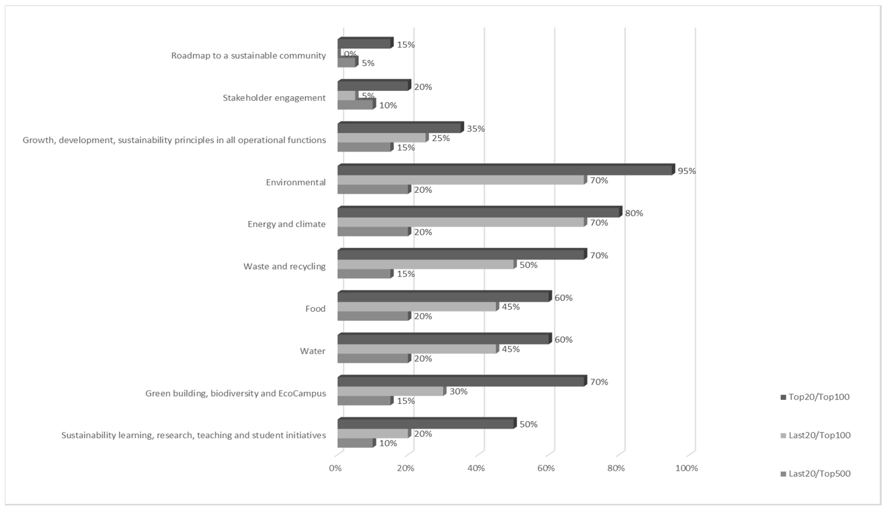 Sustainability 09 00914 g006 550